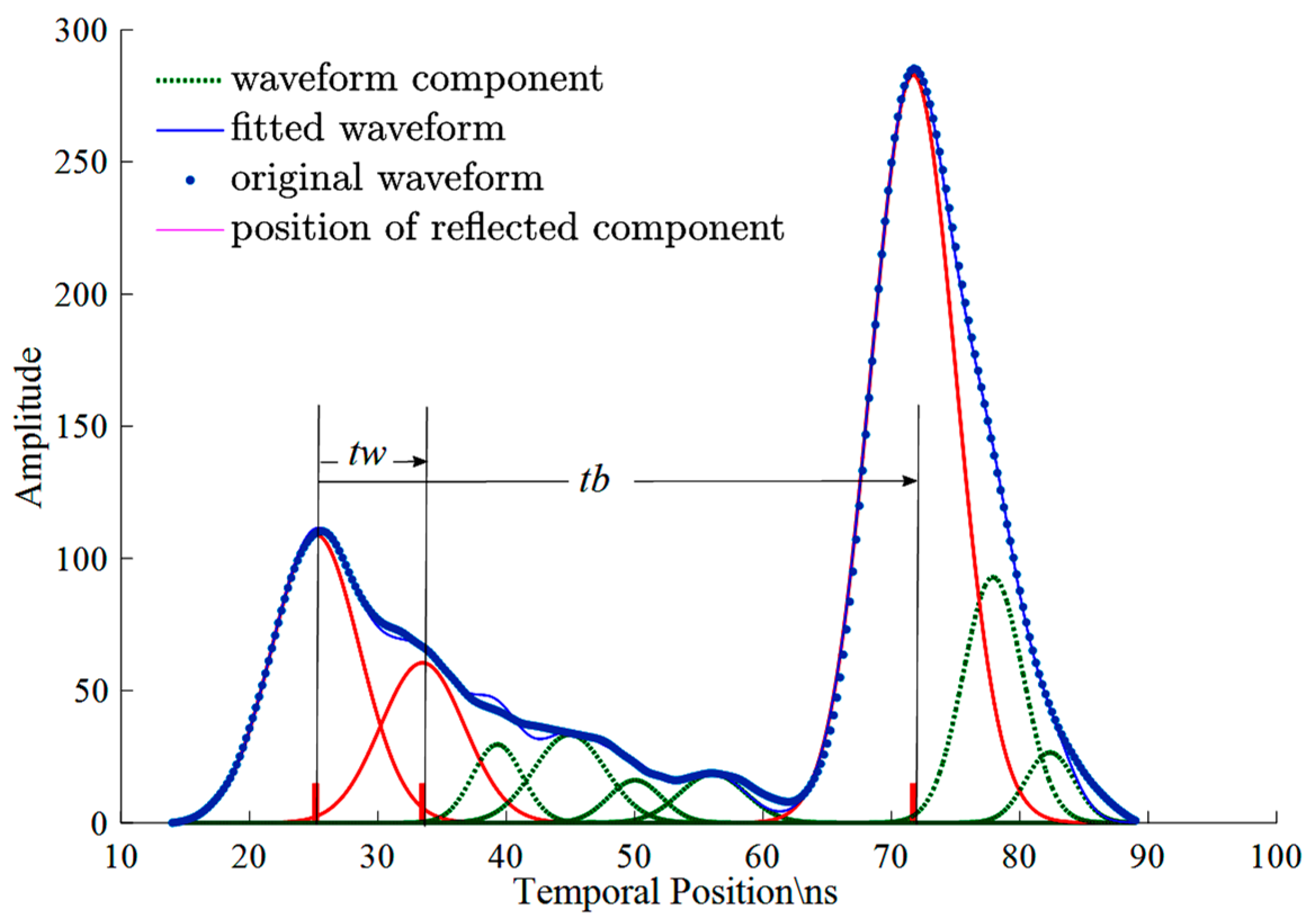 waveform com