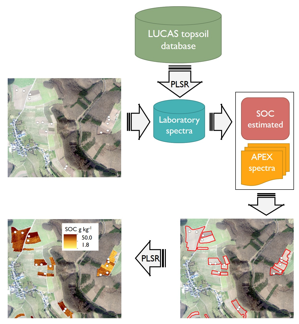 Remote Sensing Free FullText Soil Organic Carbon Estimation in