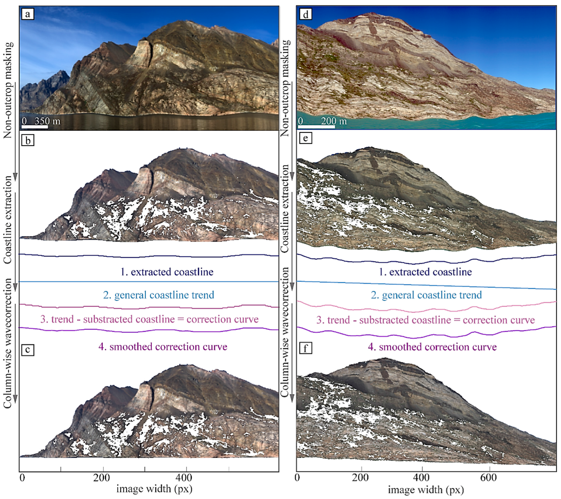 Remotesensing 10 00175 g005