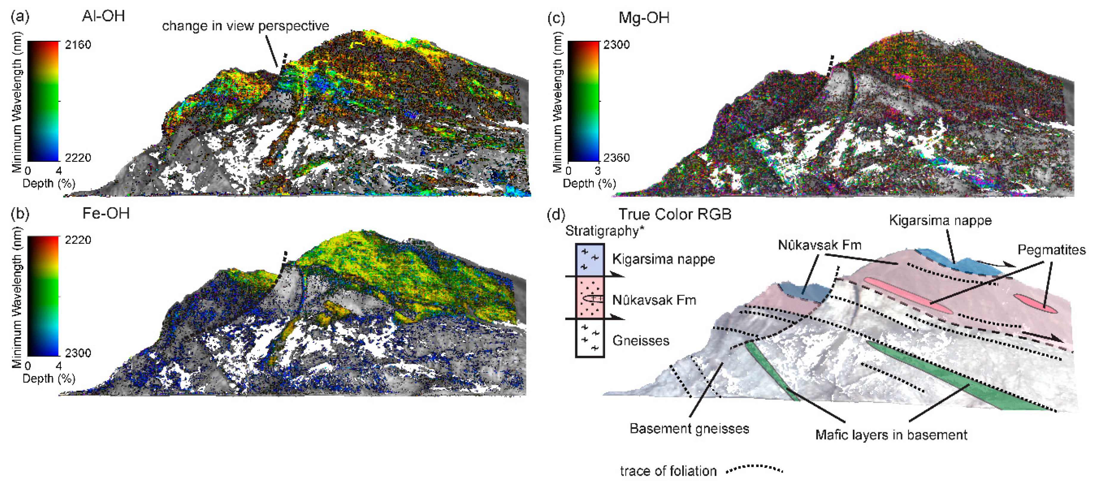 Remotesensing 10 00175 g007