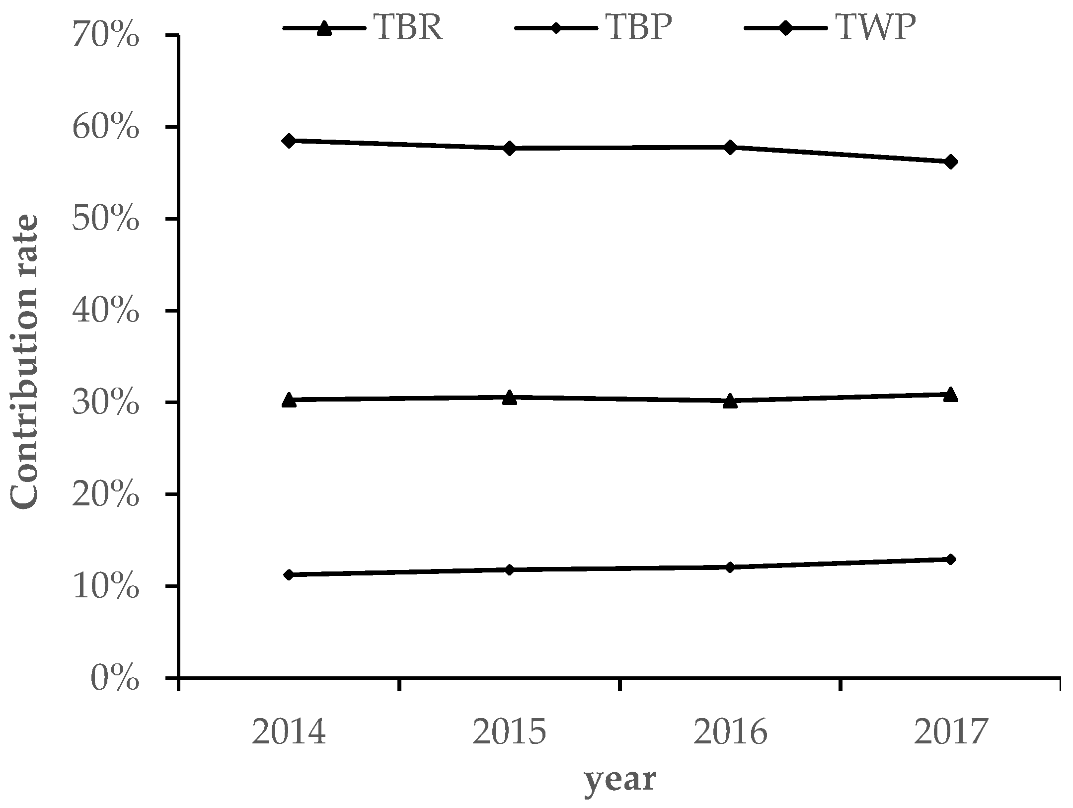 Remotesensing 10 00240 g008