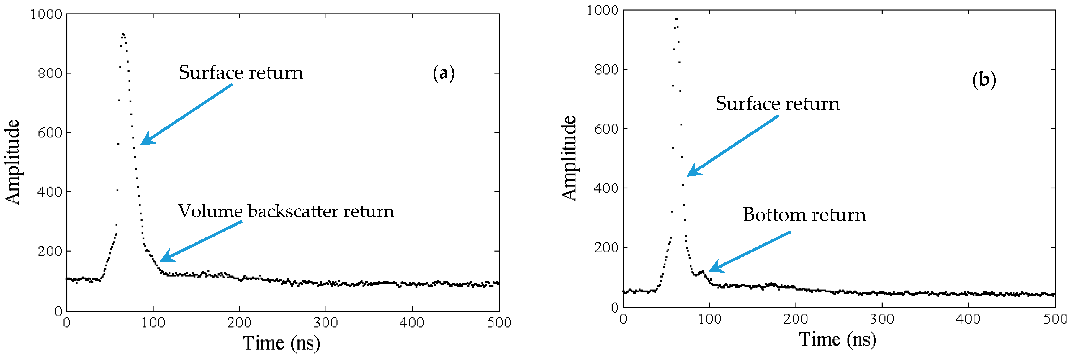 waveform com