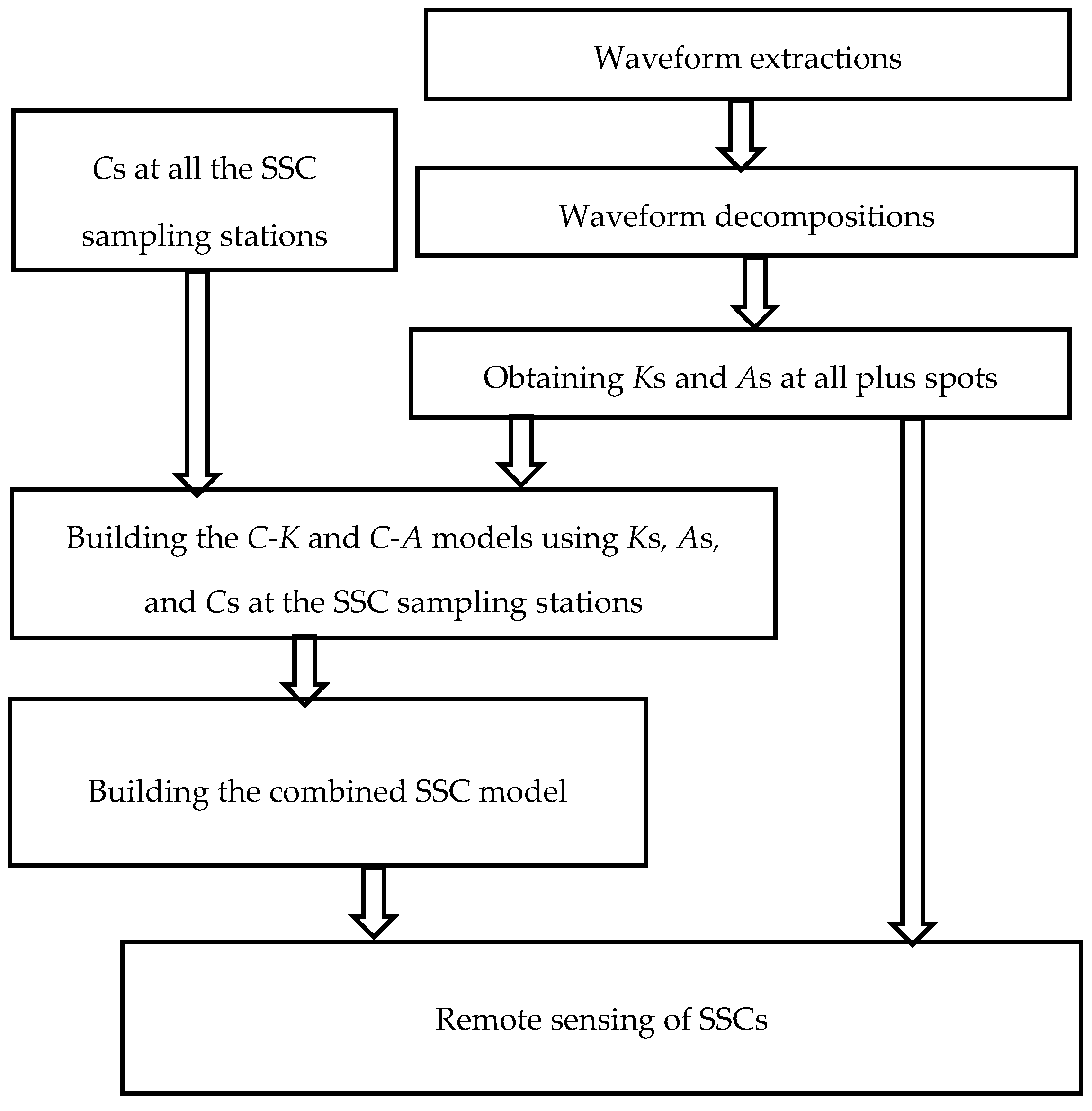 Remotesensing 10 00247 g003