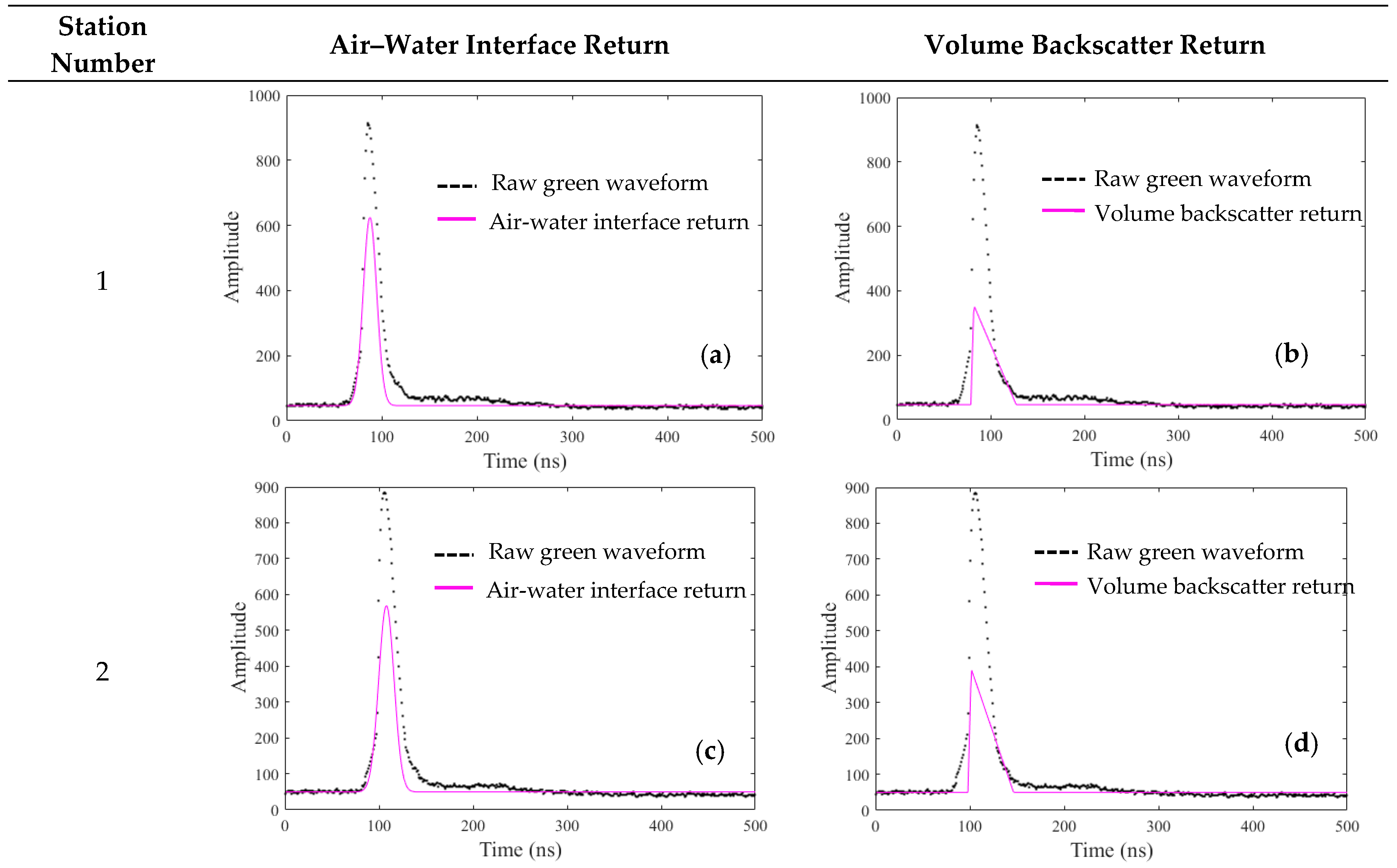 Remotesensing 10 00247 g005a