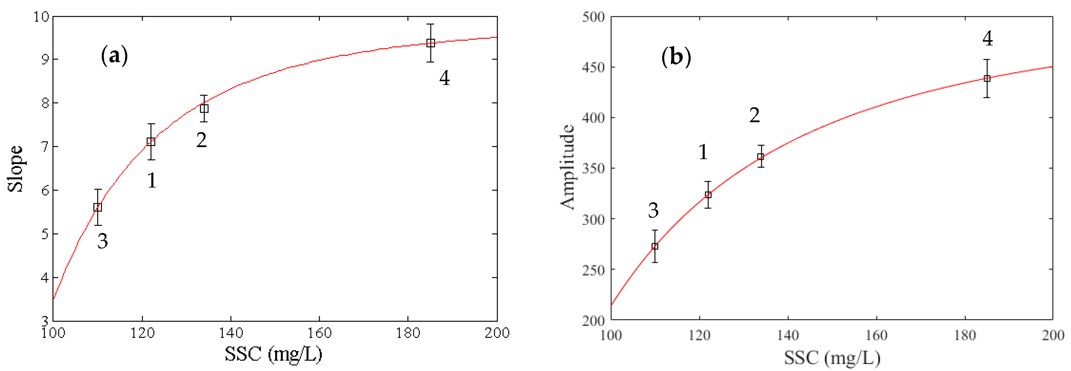 Remotesensing 10 00247 g006