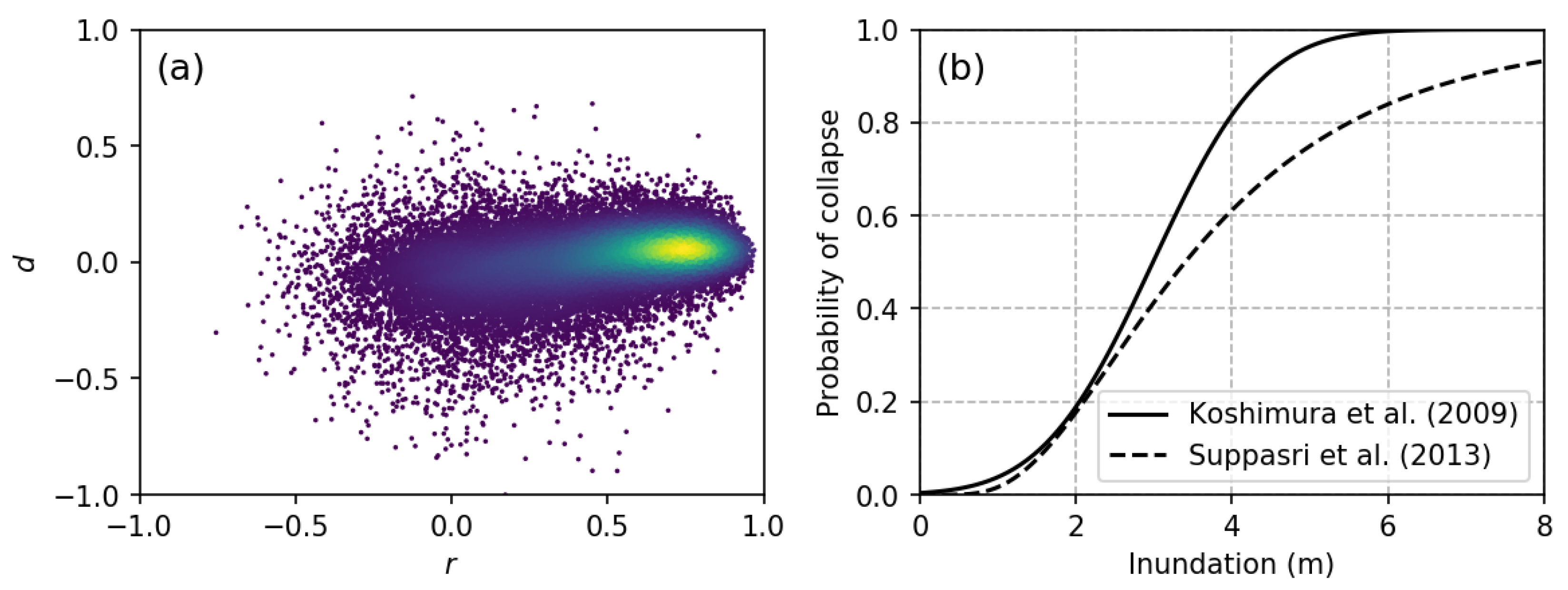 Remotesensing 10 00296 g003