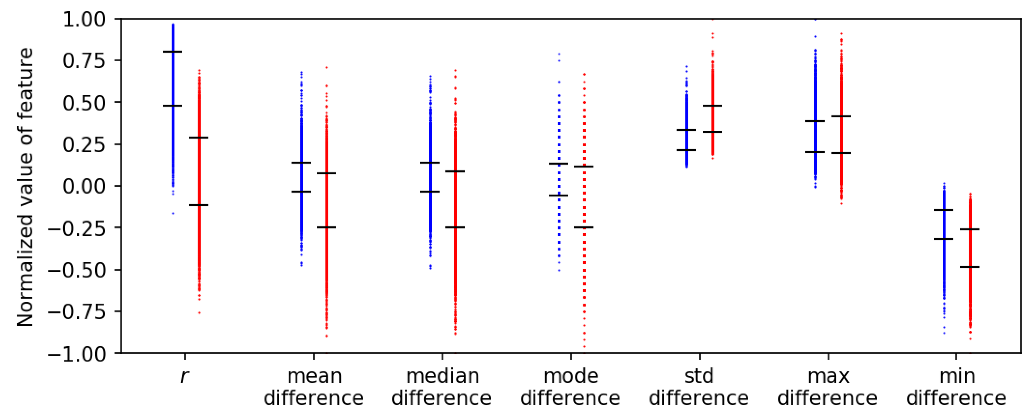 Remotesensing 10 00296 g007