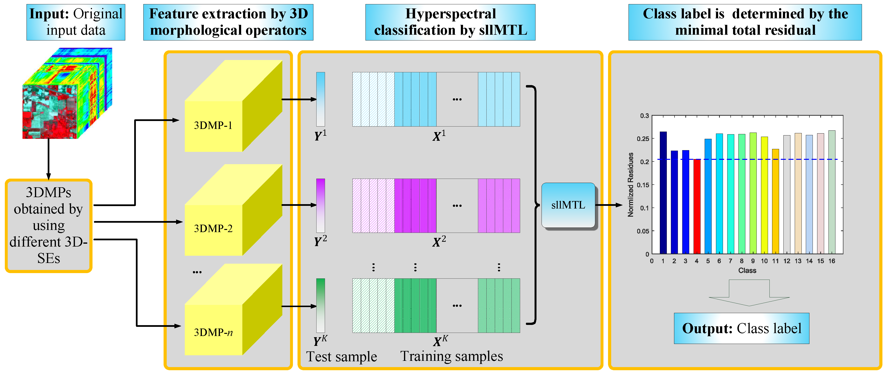 download English for Radioengineering Students