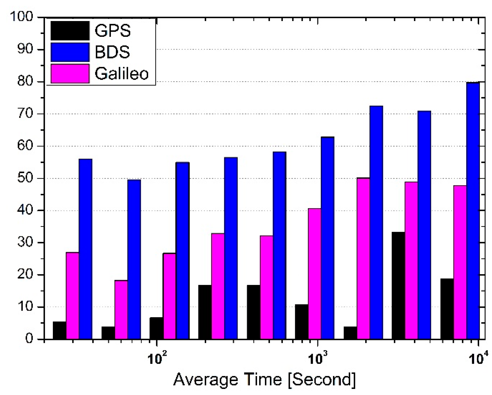remote sensing free full text combining gps beidou and galileo gps frequency