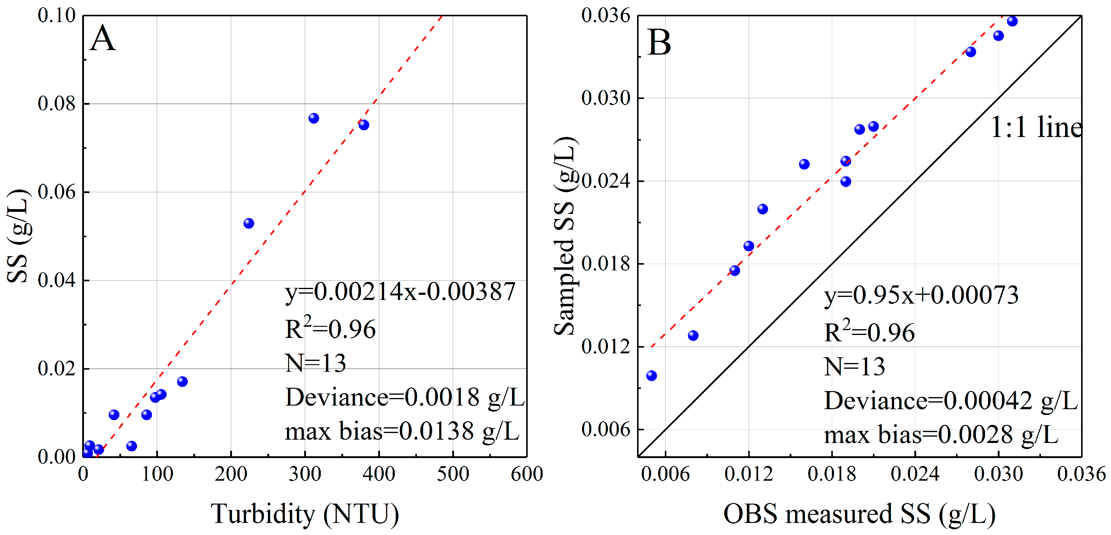 Remotesensing 10 00345 g003