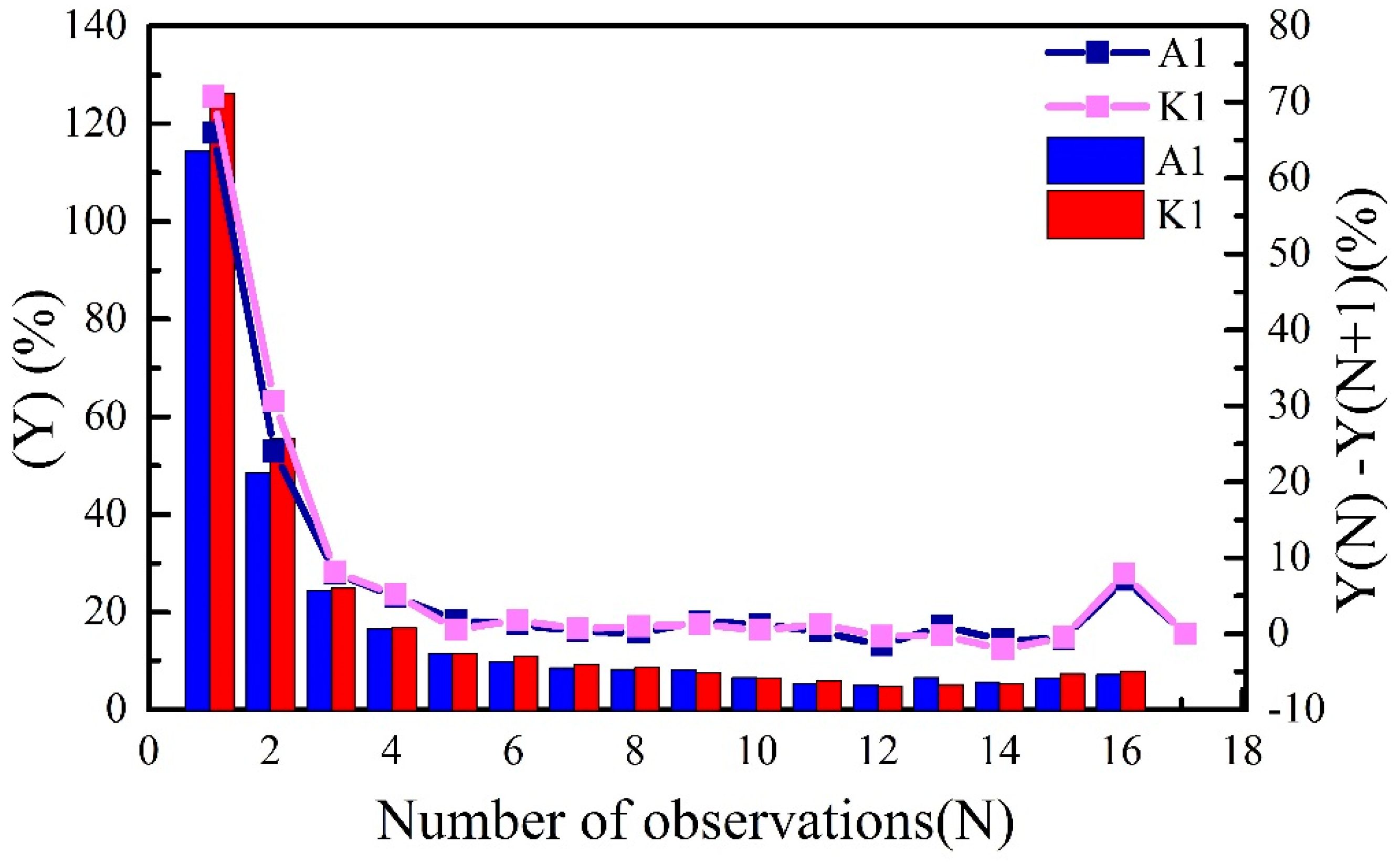 Remotesensing 10 00345 g005