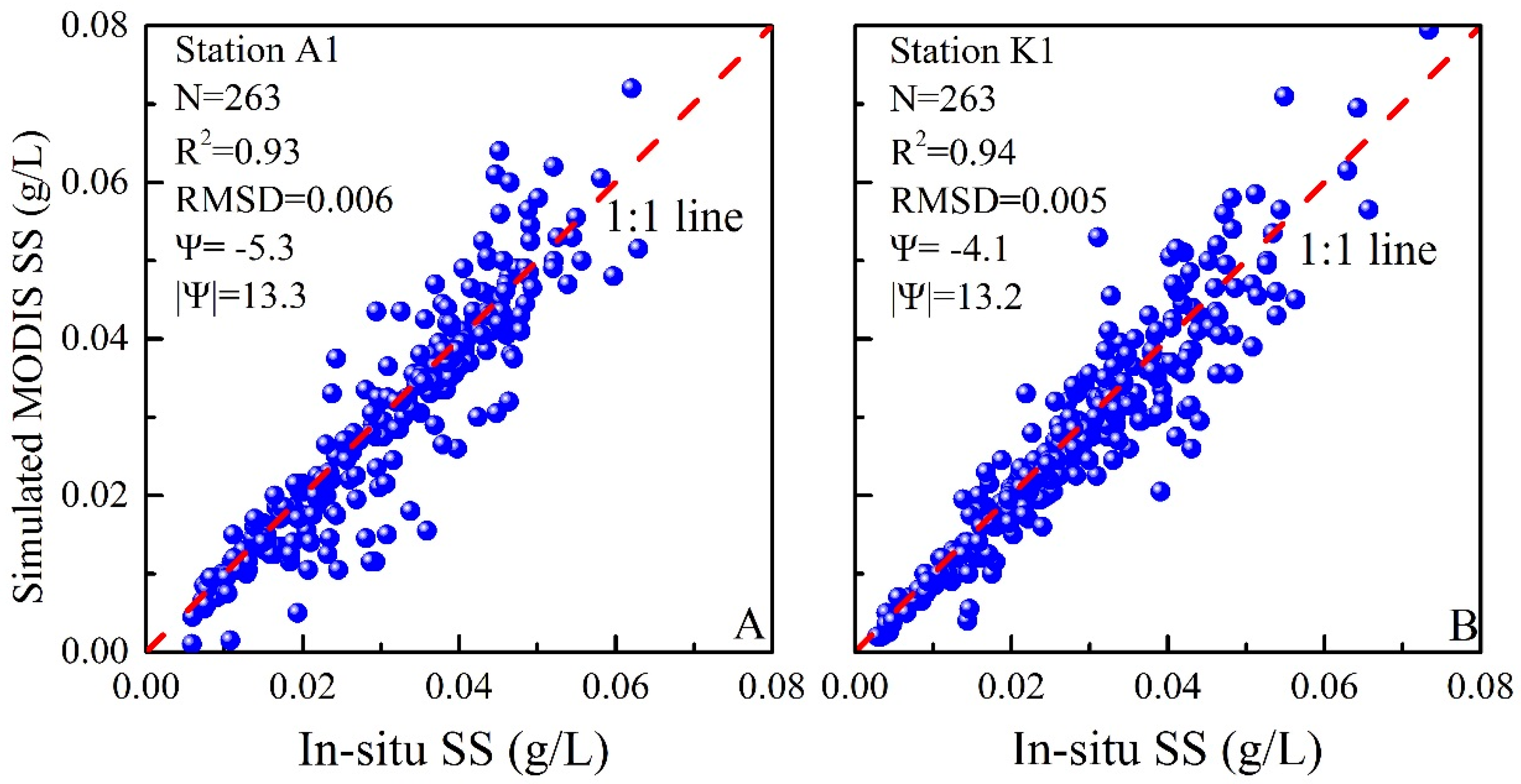 Remotesensing 10 00345 g006