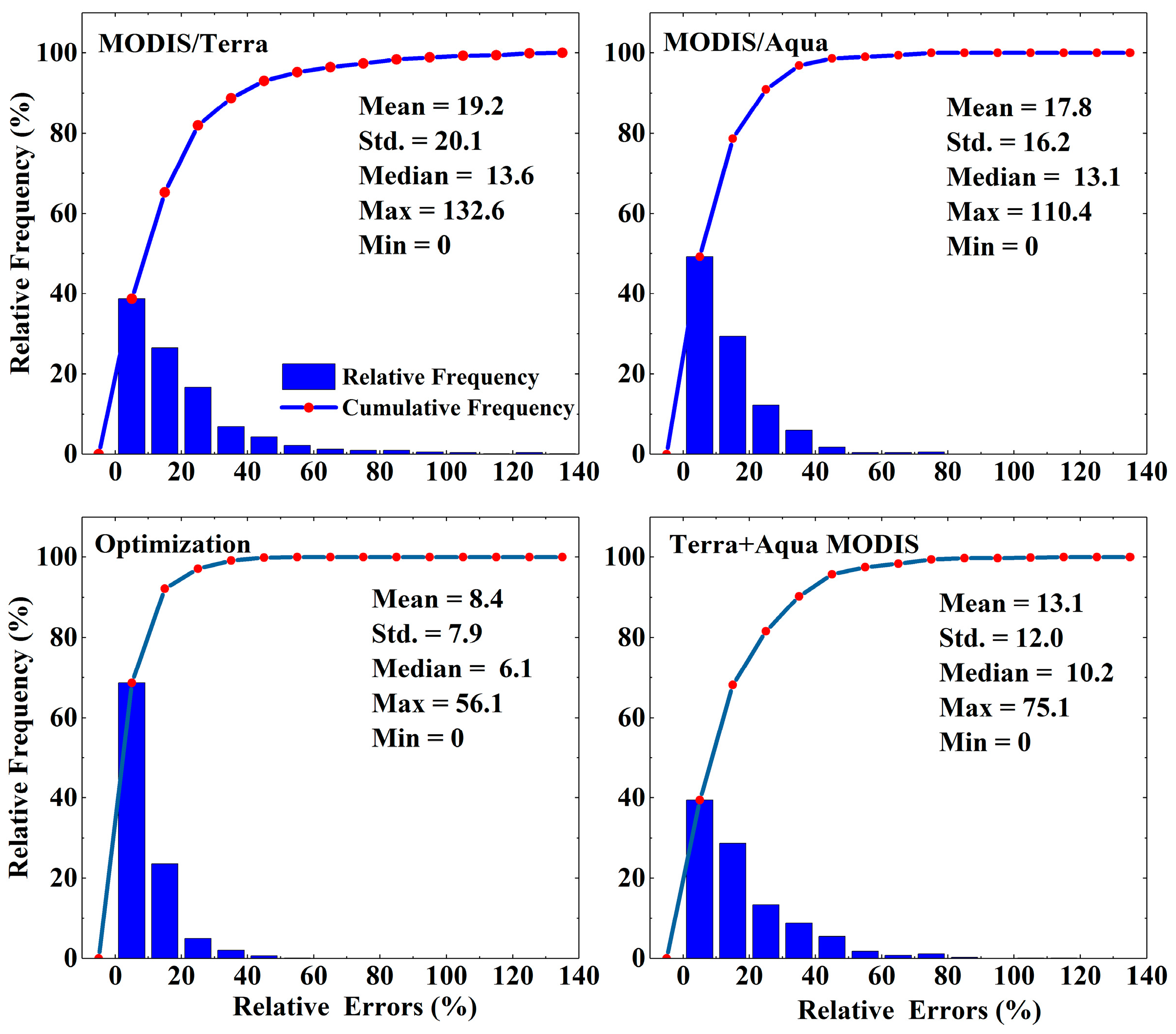 Remotesensing 10 00345 g008