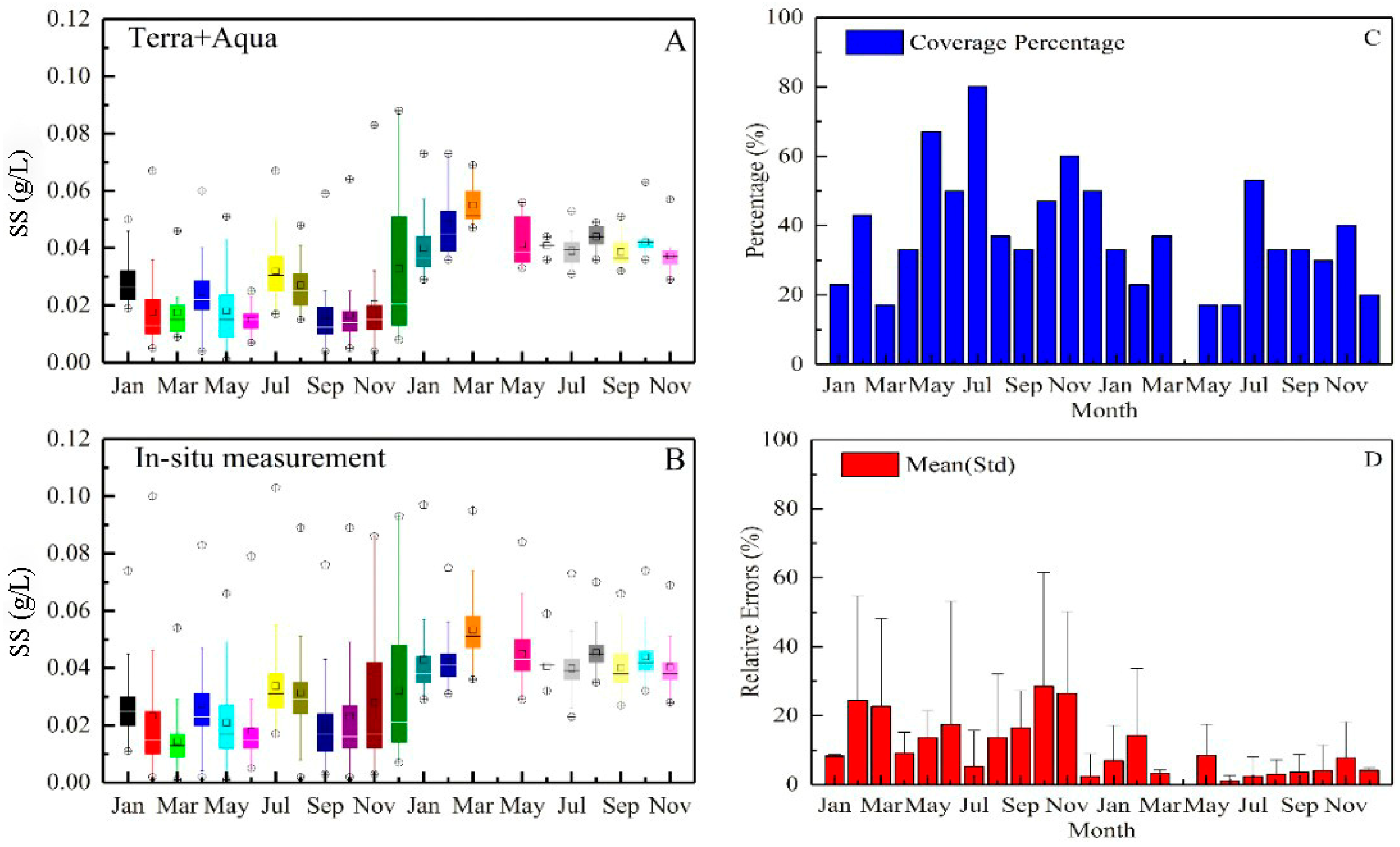 Remotesensing 10 00345 g009