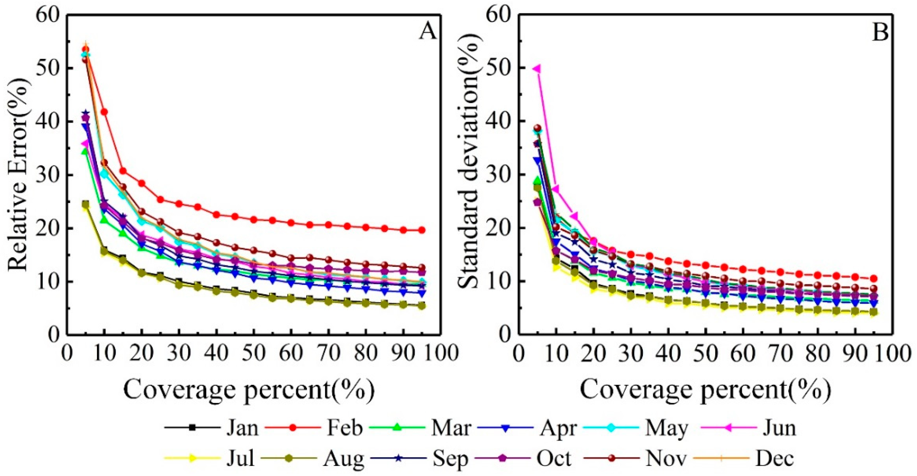 Remotesensing 10 00345 g010
