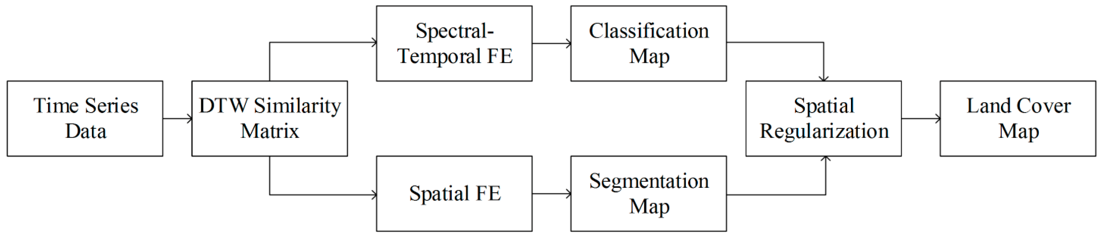 remote sensing free full text land cover cdl classification chart