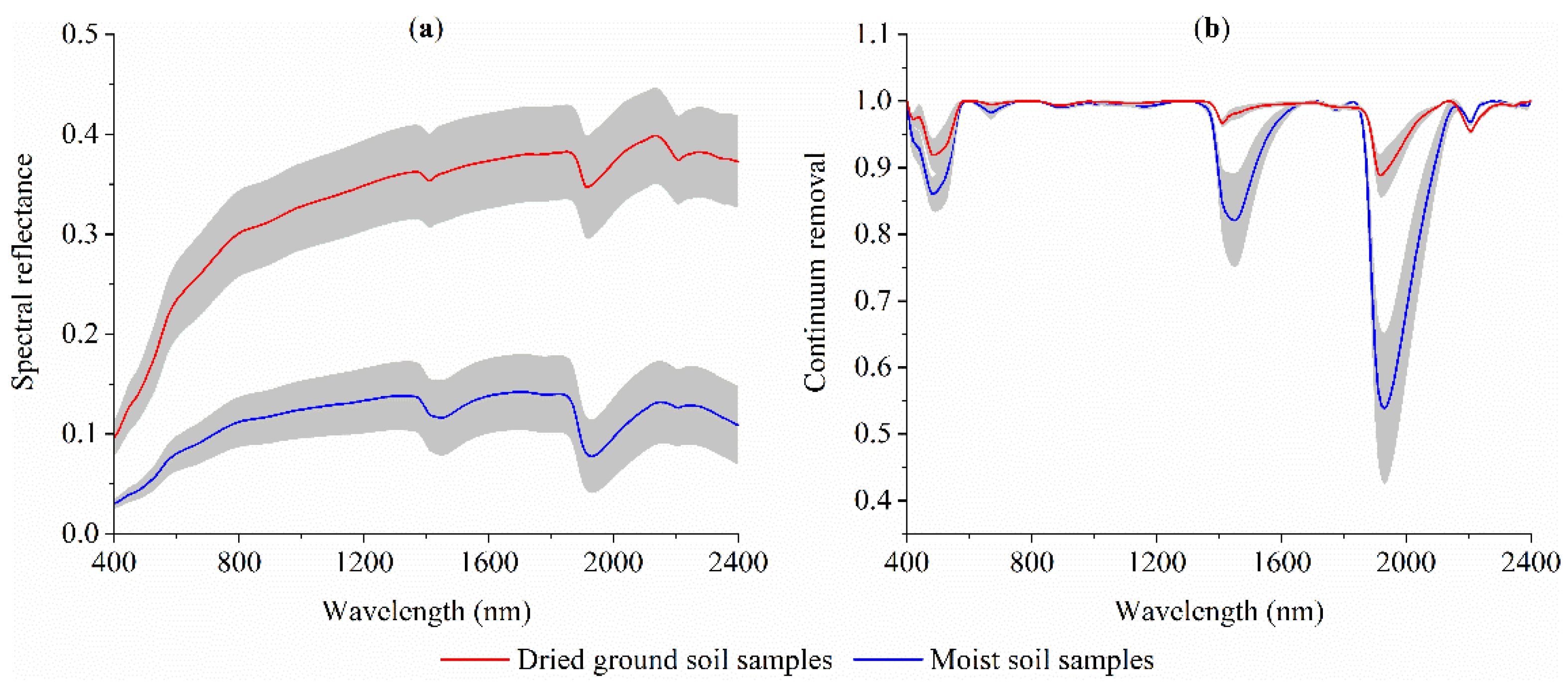 Remotesensing 10 00479 g003 Remotesensing 10 00479 g003