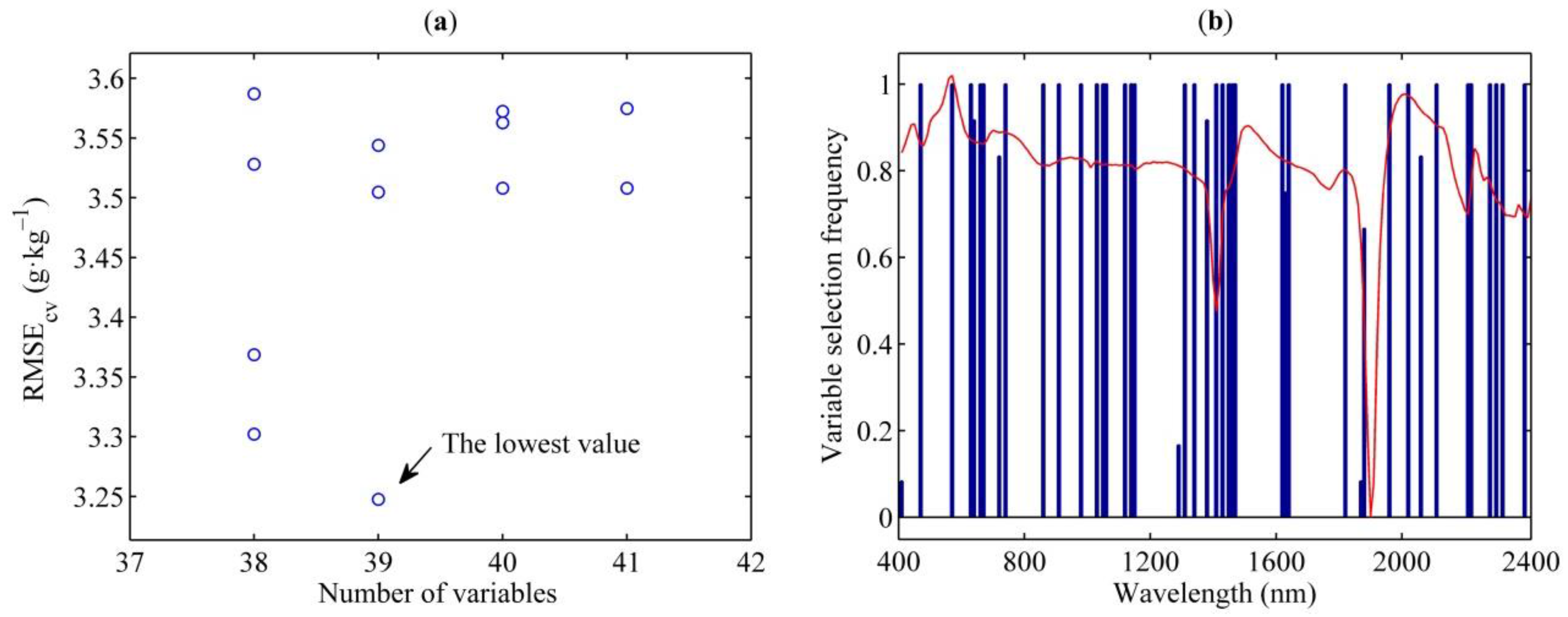Remotesensing 10 00479 g009 Remotesensing 10 00479 g009