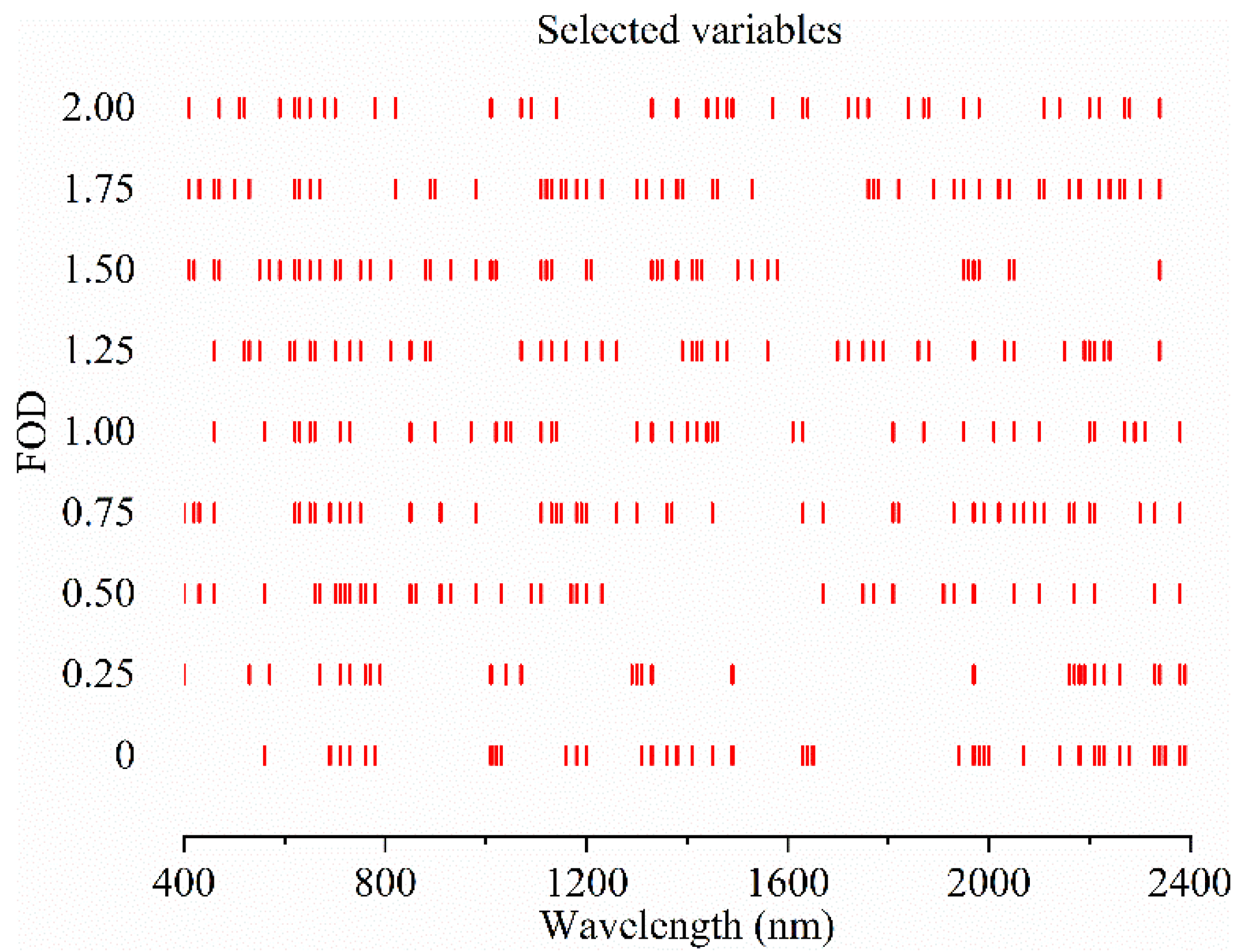 Remotesensing 10 00479 g010 Remotesensing 10 00479 g010