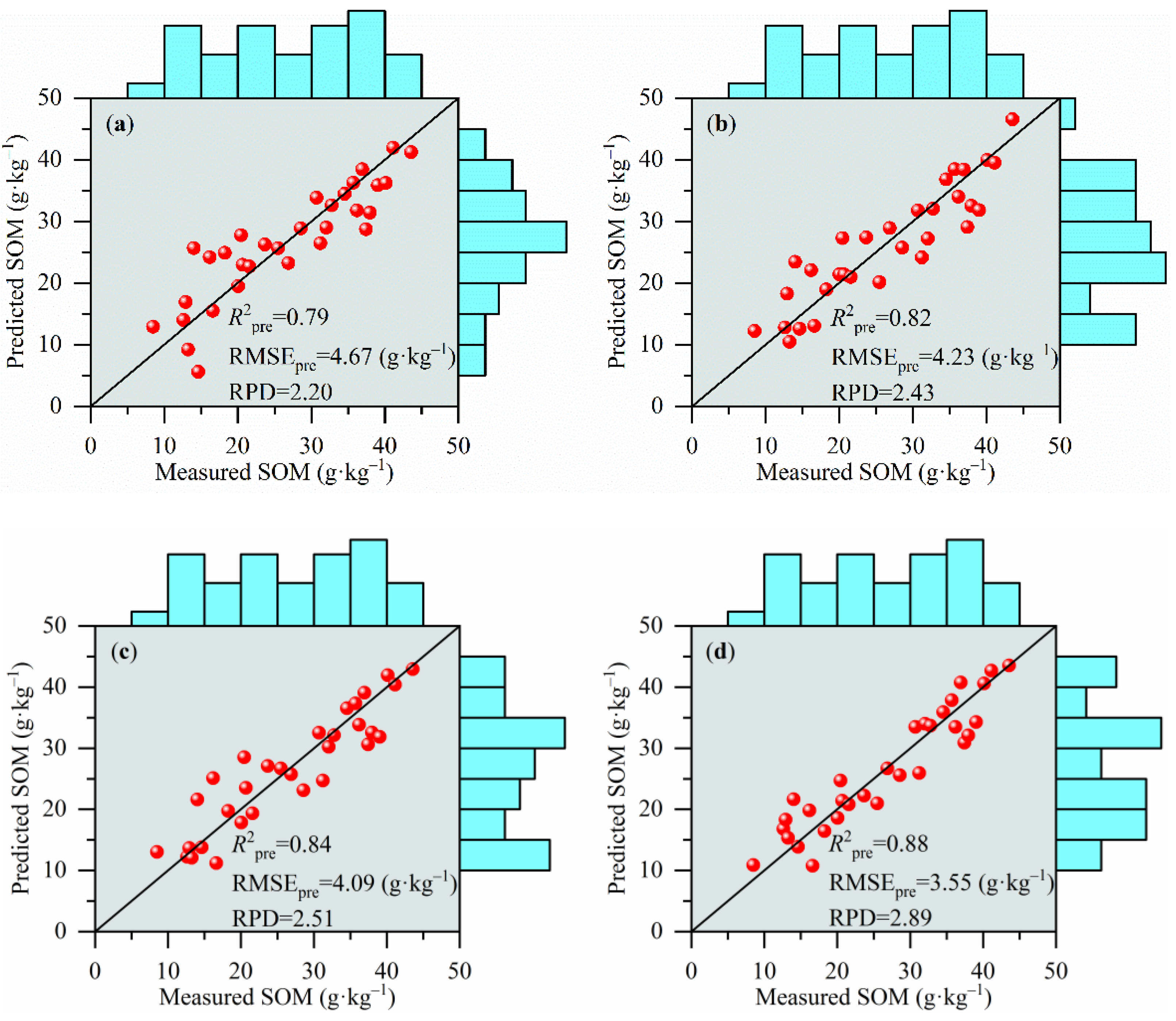 Remotesensing 10 00479 g011 Remotesensing 10 00479 g011