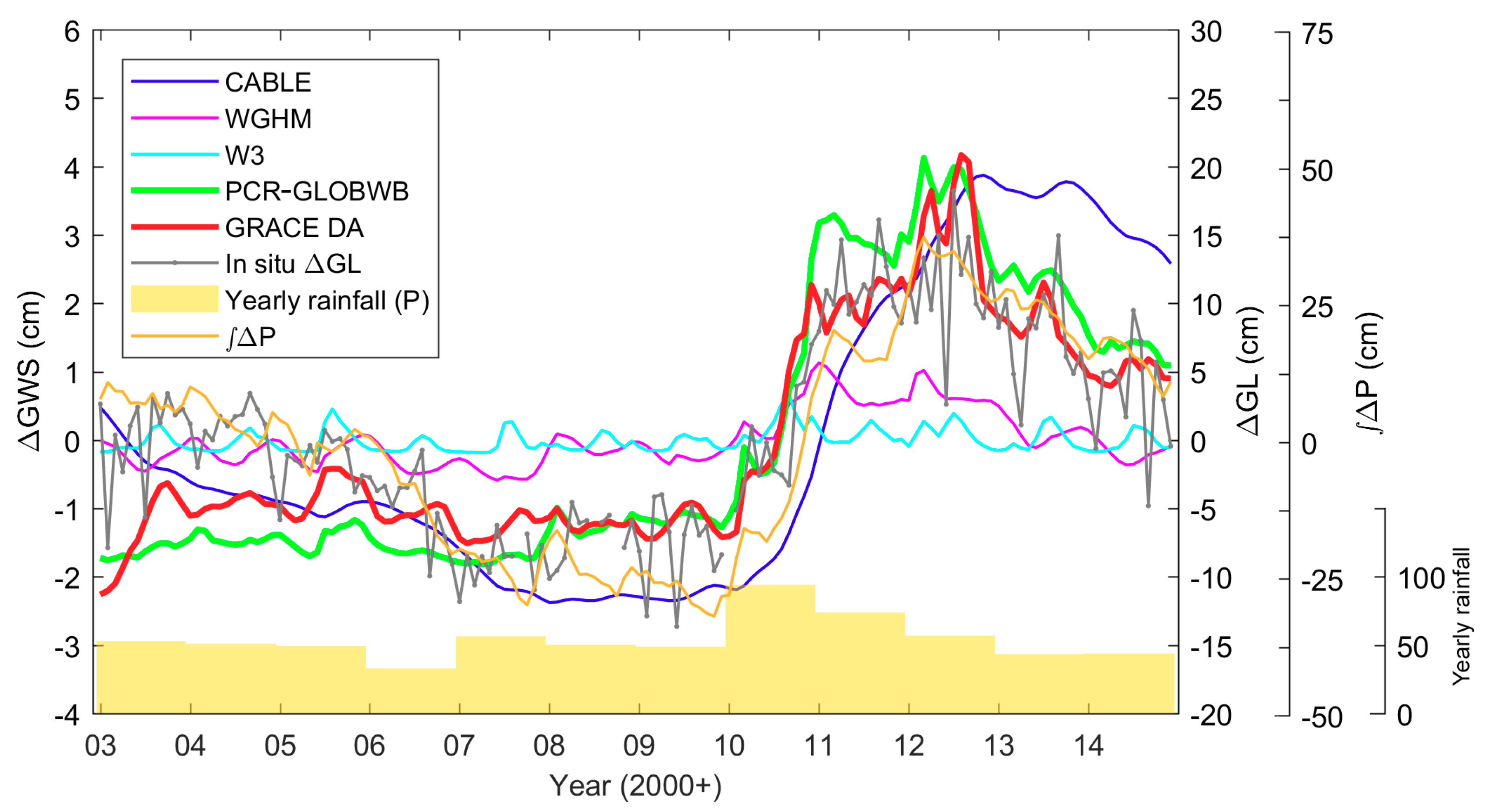 Remotesensing 10 00483 g012 Remotesensing 10 00483 g012