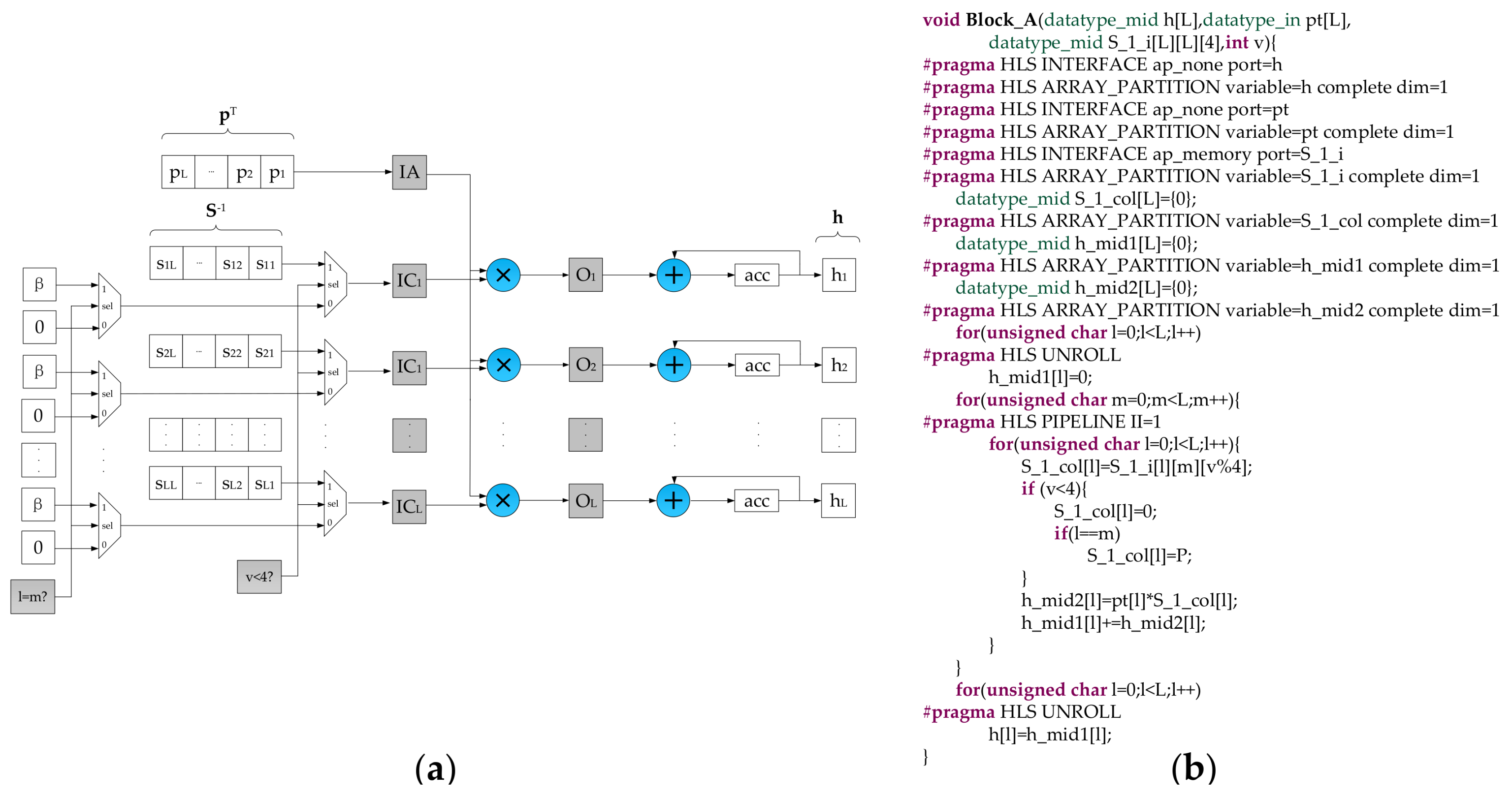 Remotesensing 10 00516 g003