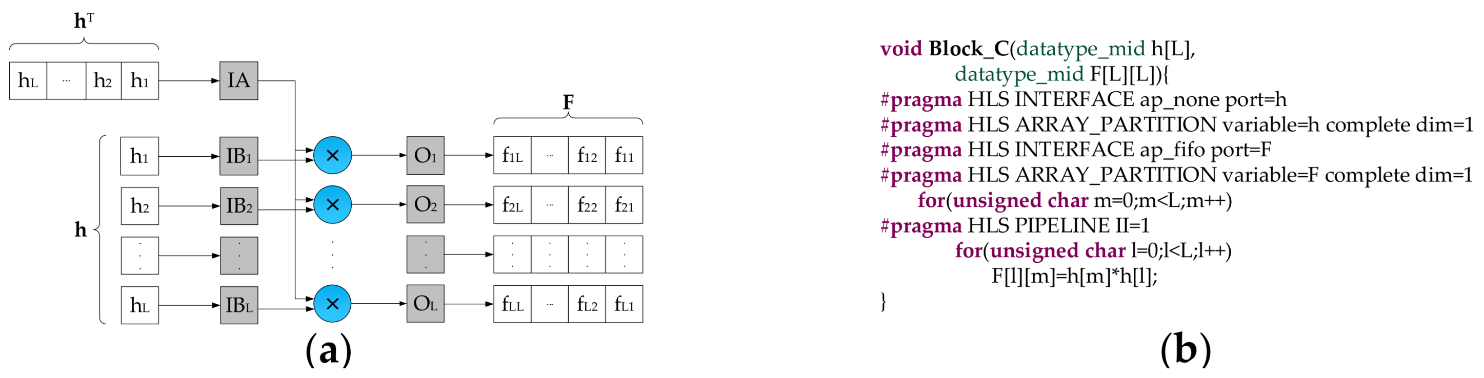 Remotesensing 10 00516 g005
