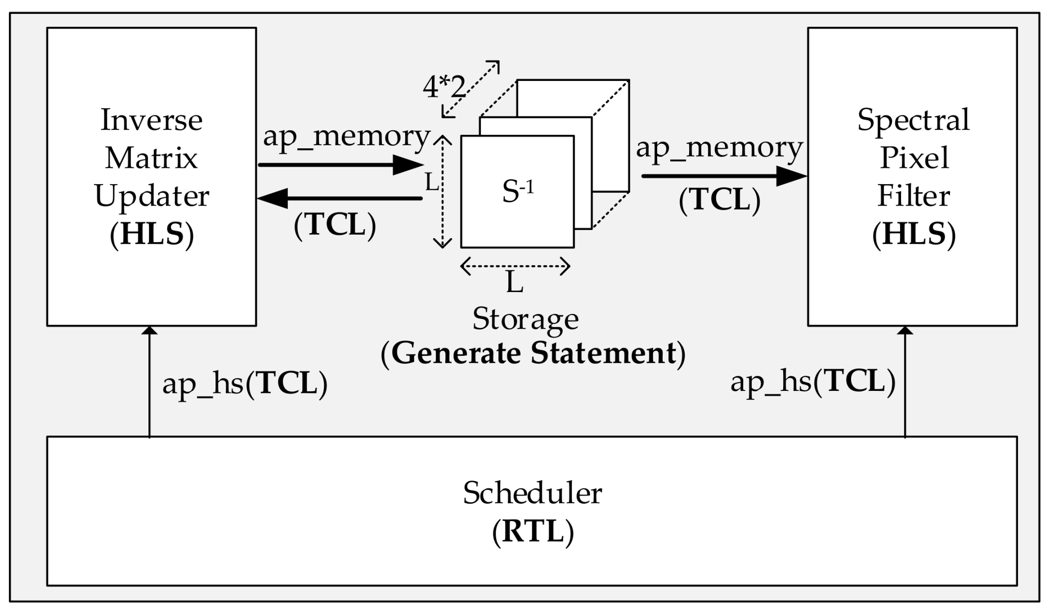 Remotesensing 10 00516 g010