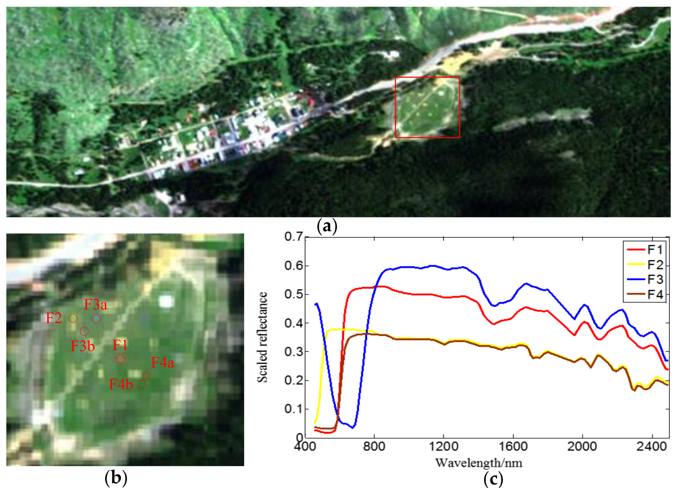 Remotesensing 10 00516 g012