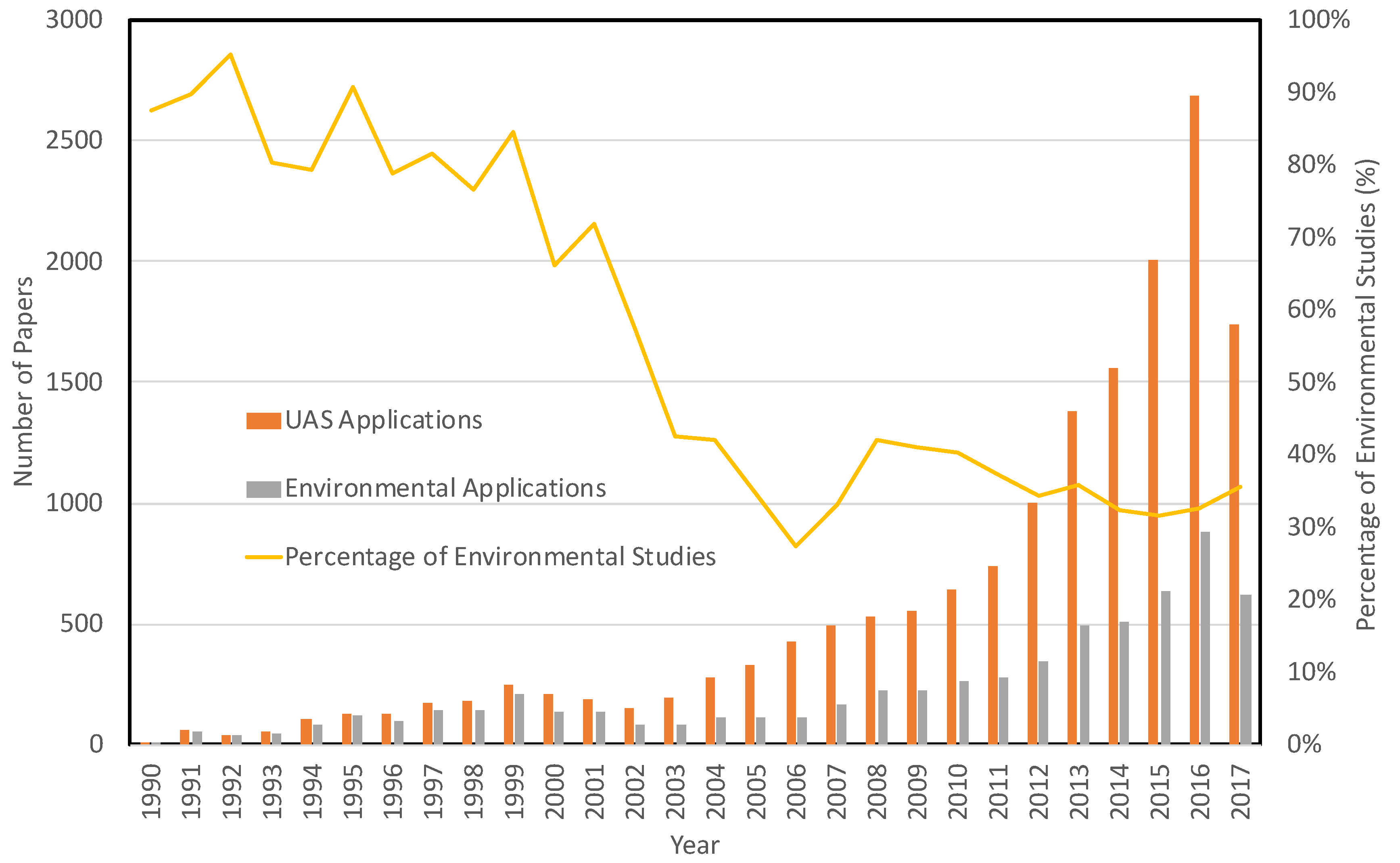 Remotesensing 10 00641 g001 Remotesensing 10 00641 g001