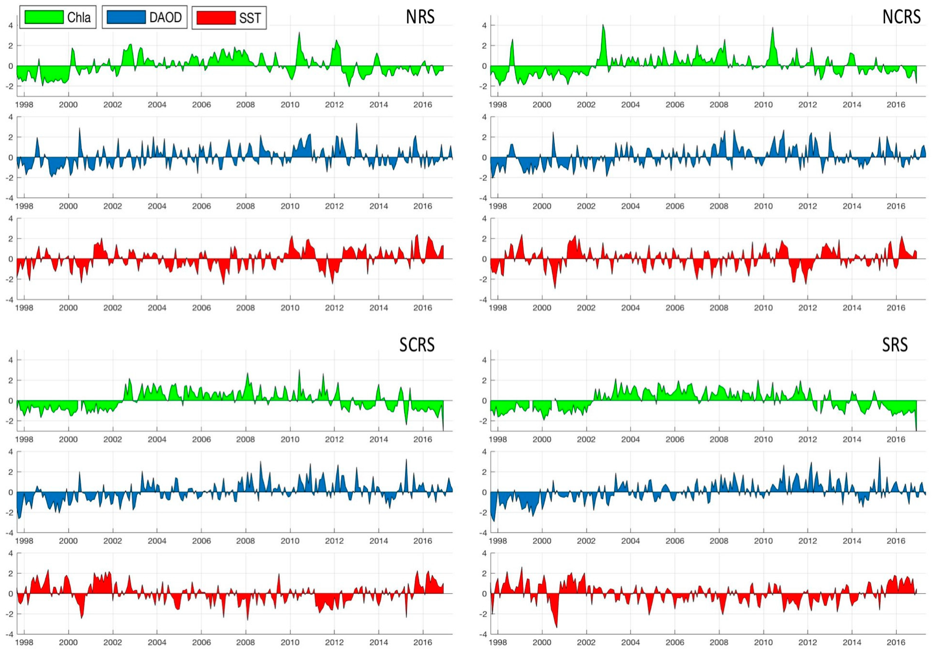 Remotesensing 10 00673 g003