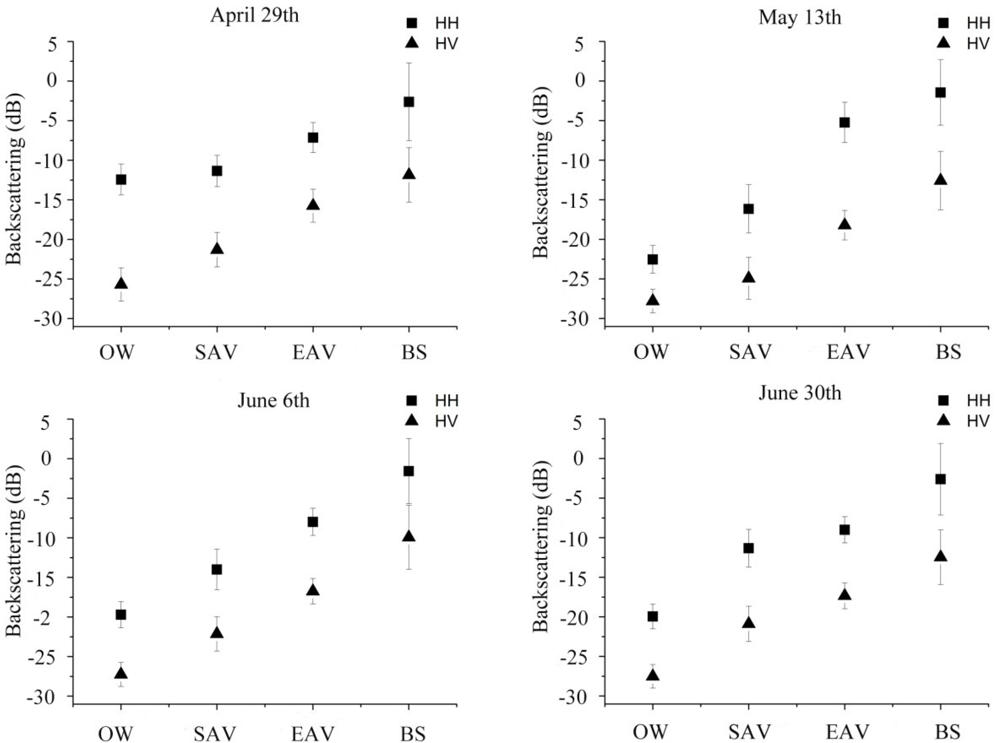 Remotesensing 10 00702 g002a