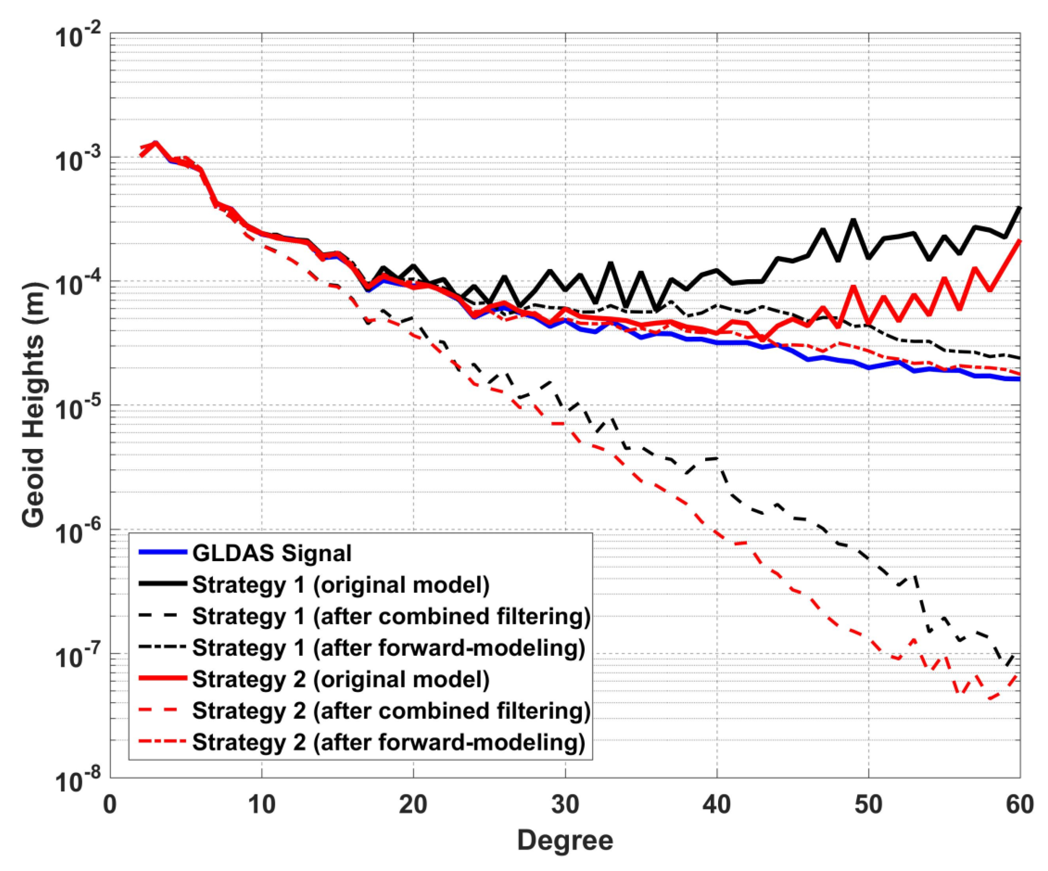 Remotesensing 10 00713 g003