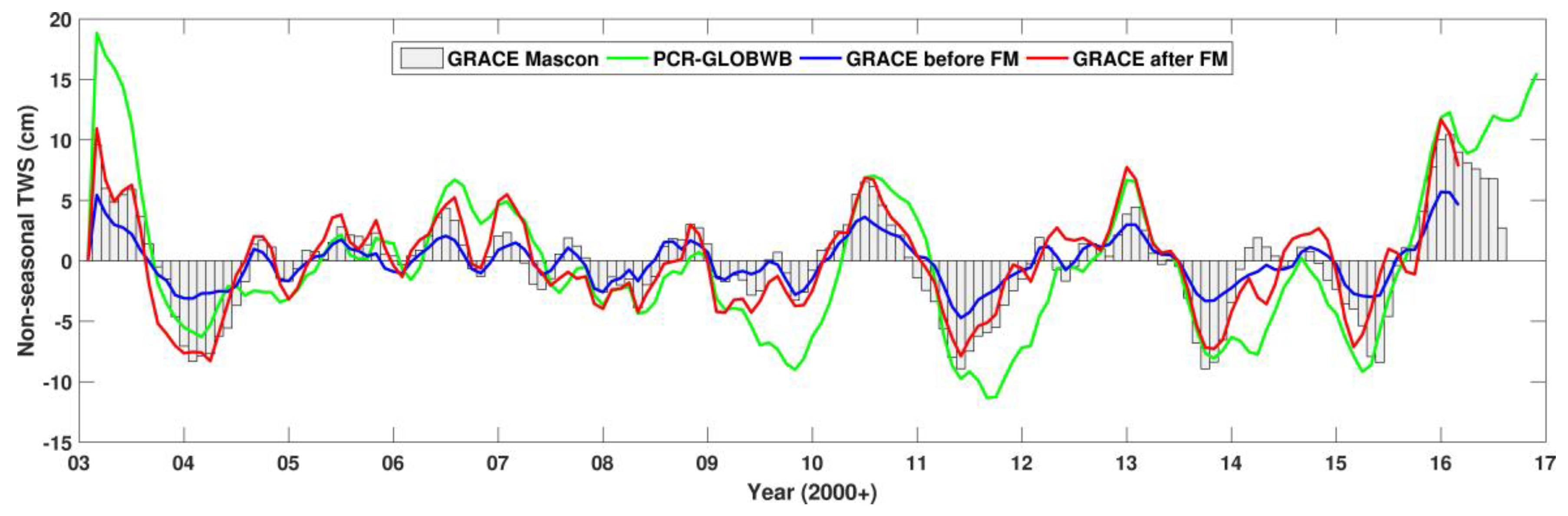 Remotesensing 10 00713 g006