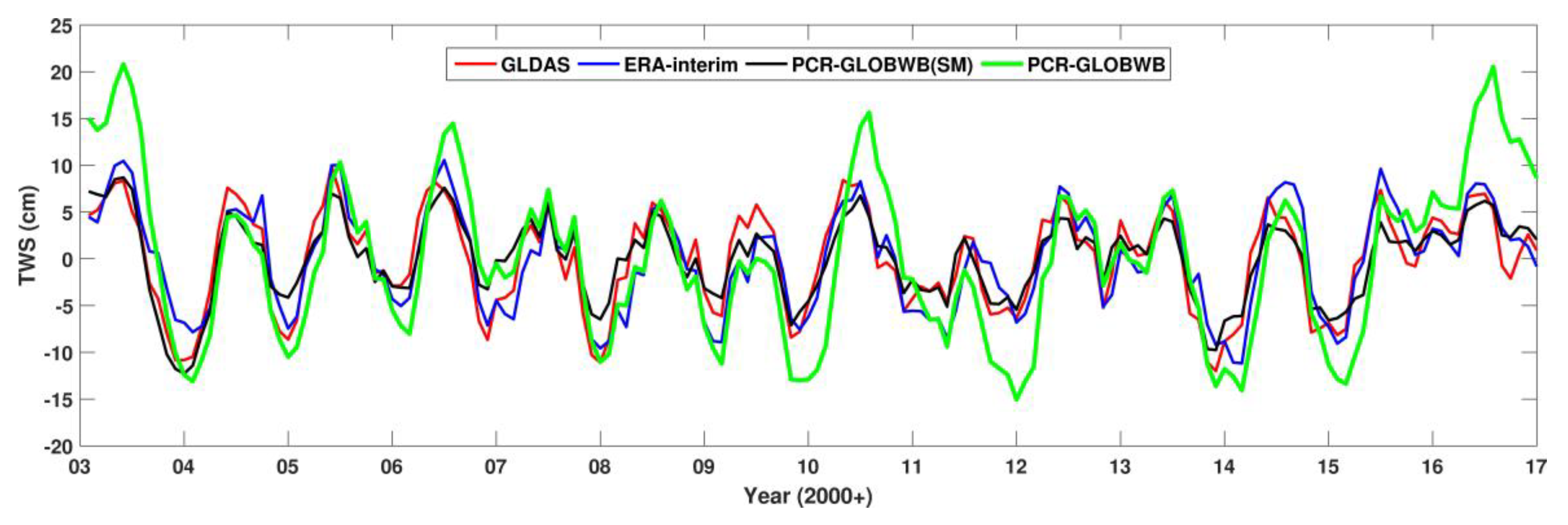 Remotesensing 10 00713 g007