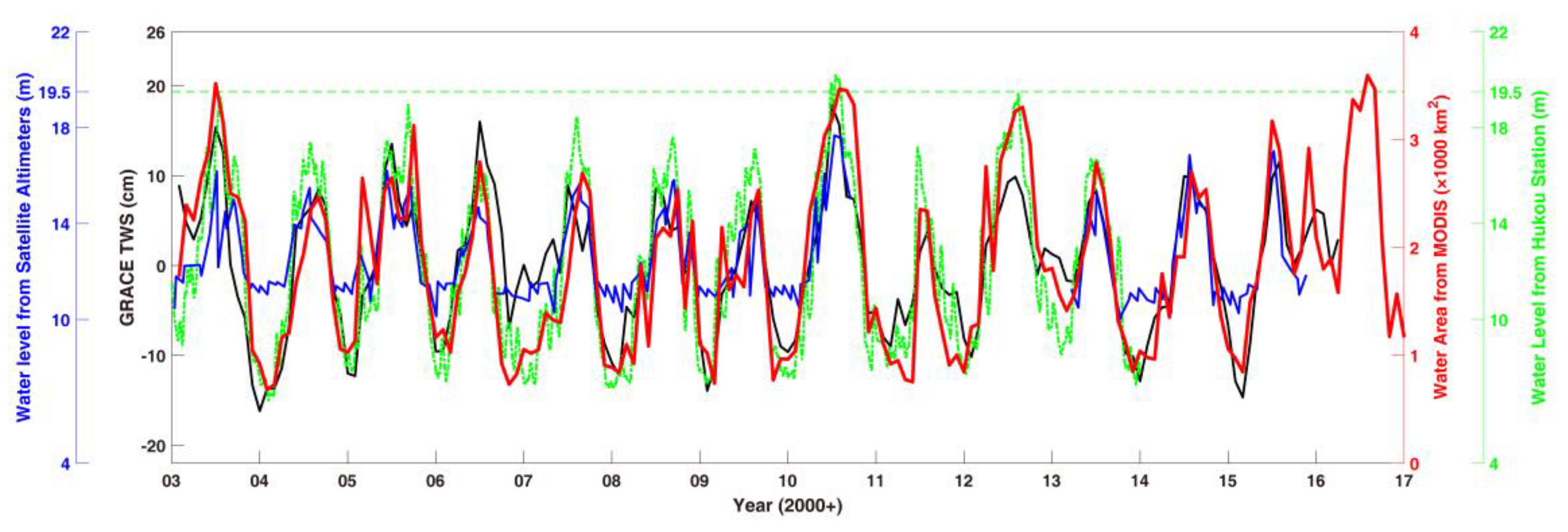 Remotesensing 10 00713 g009