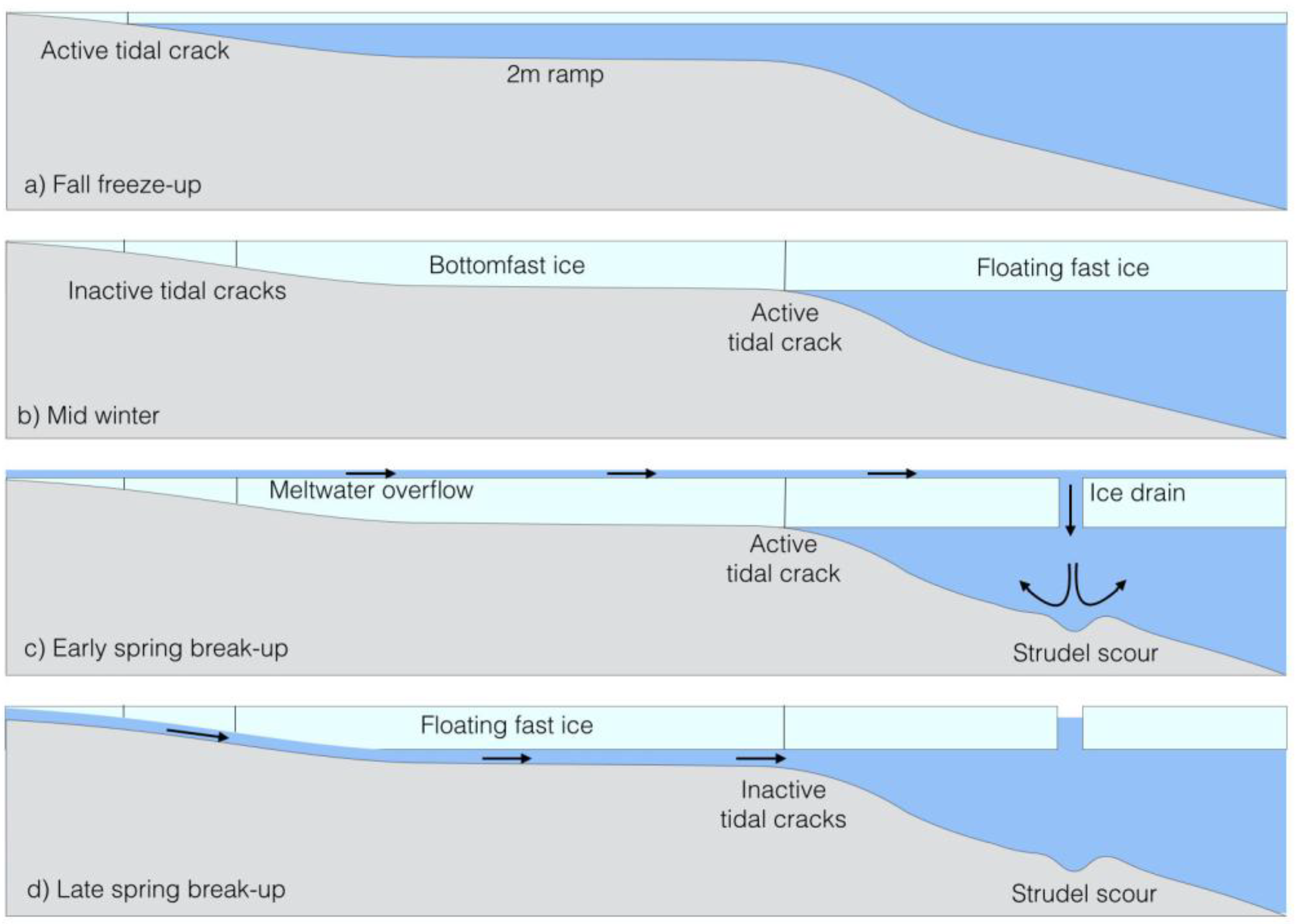 Remotesensing 10 00720 g001