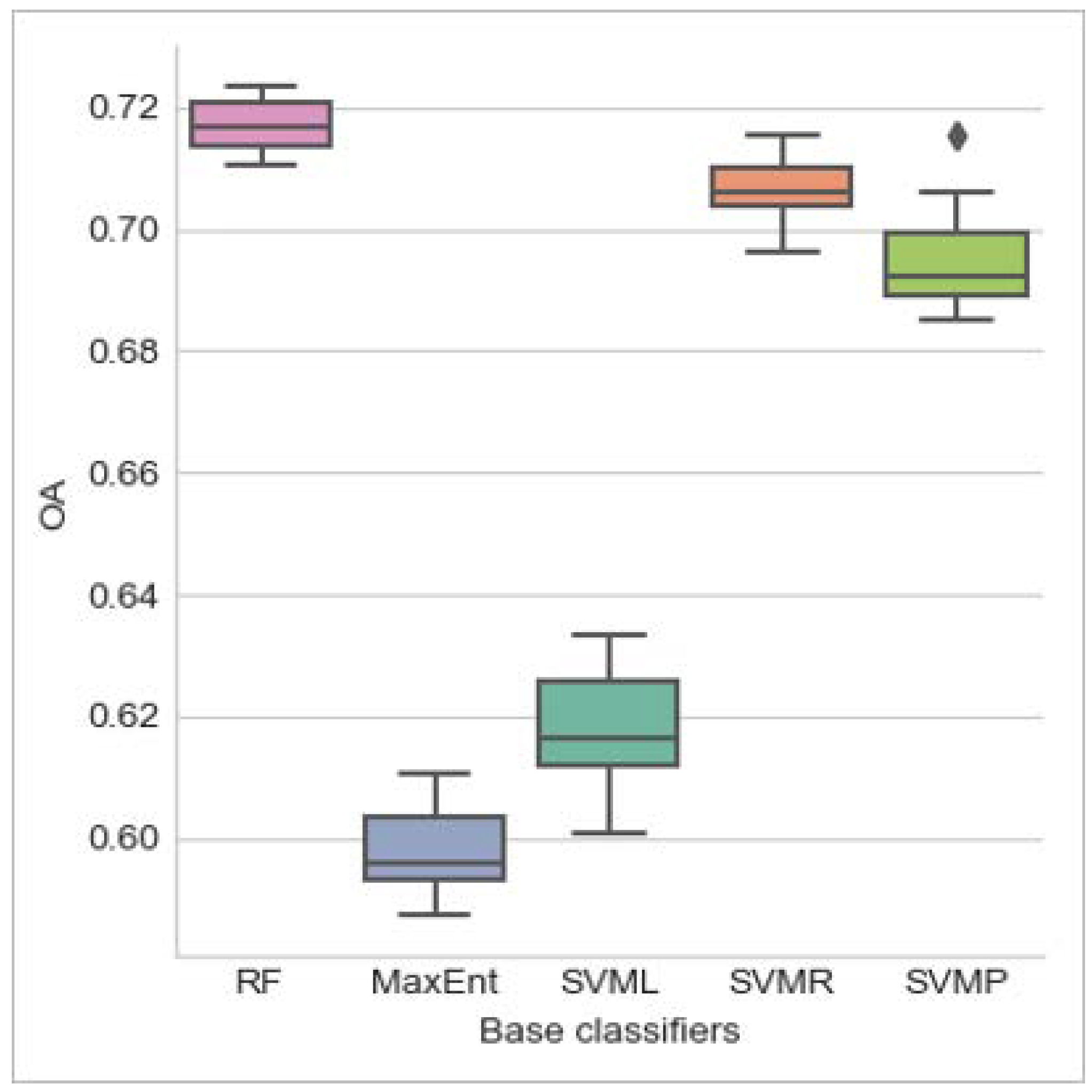 Remotesensing 10 00729 g006