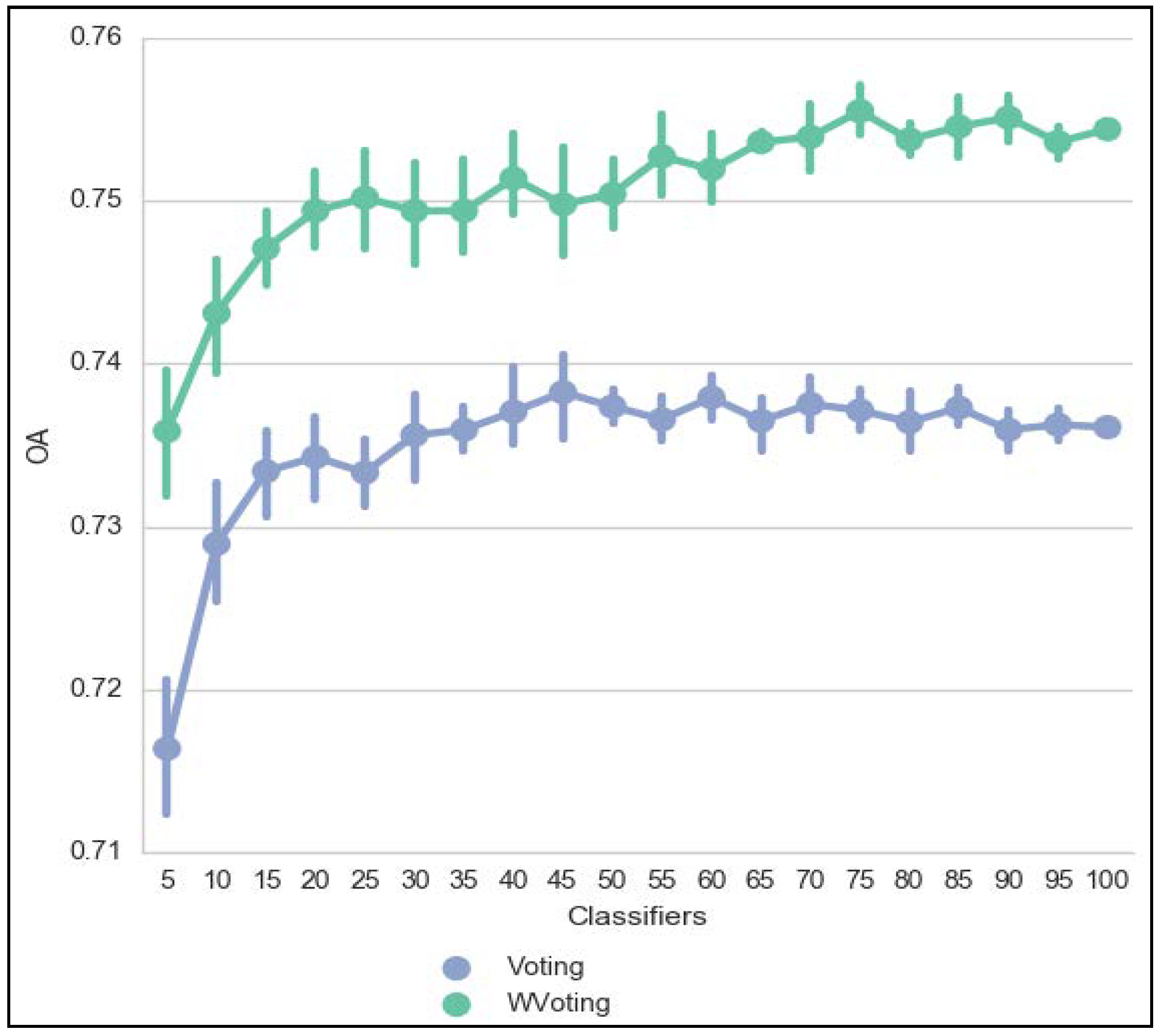 Remotesensing 10 00729 g007
