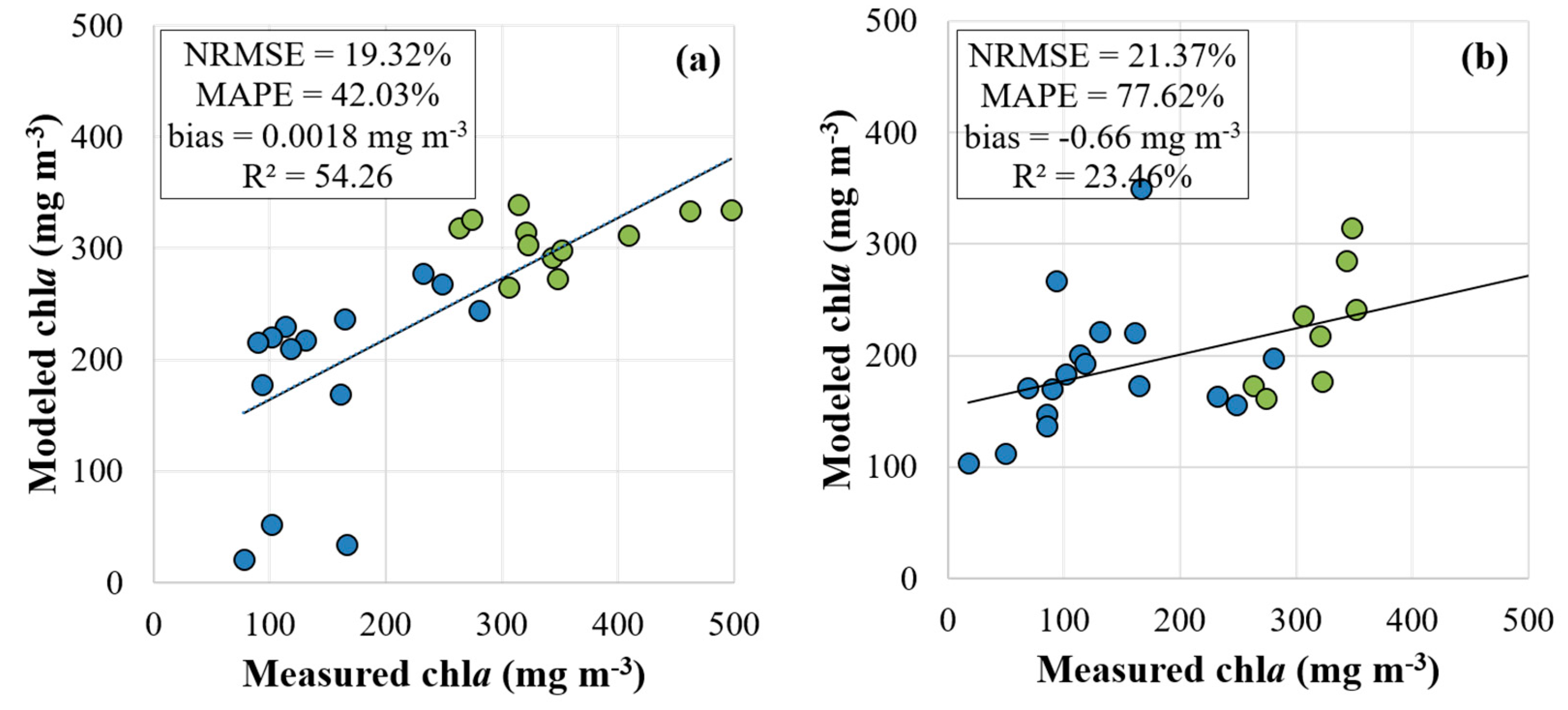 Remotesensing 10 00740 g004