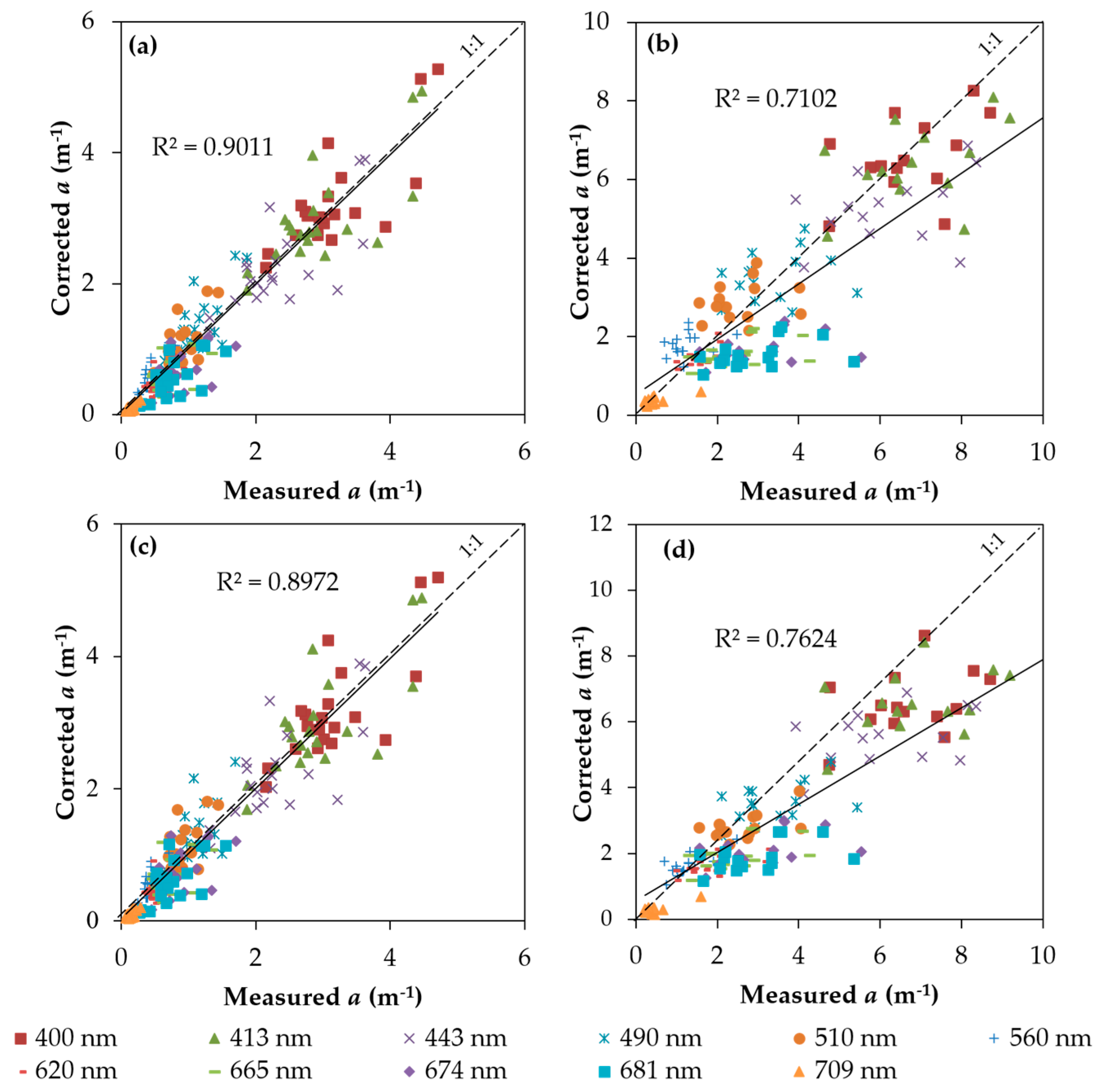 Remotesensing 10 00740 g005
