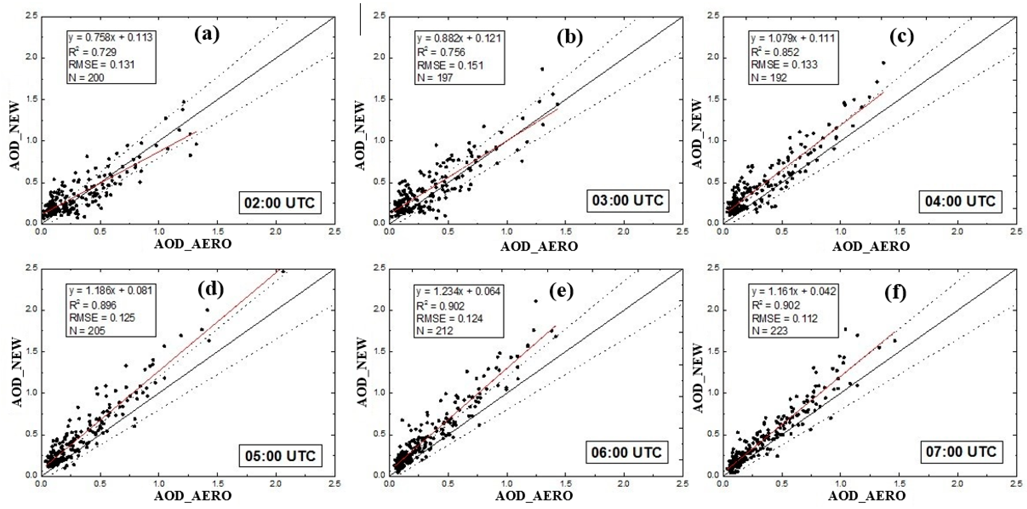 Remotesensing 10 00748 g011