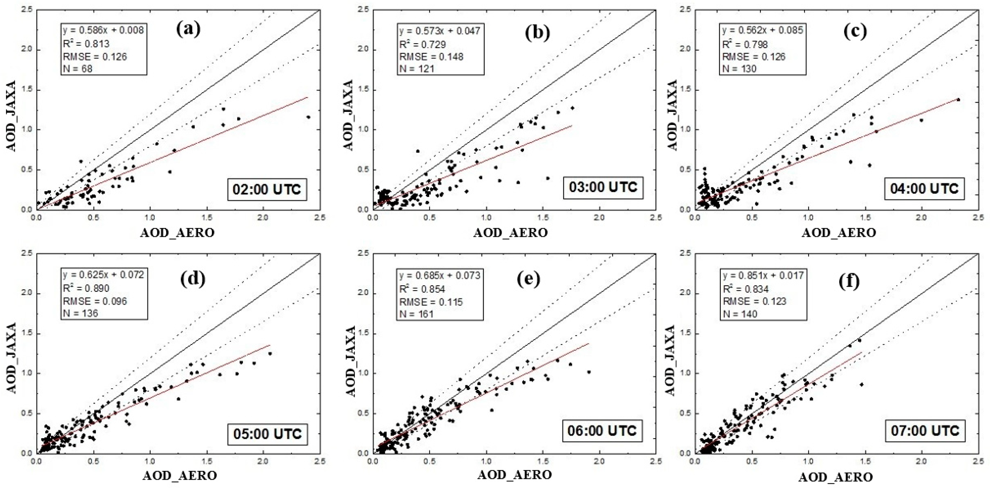 Remotesensing 10 00748 g012