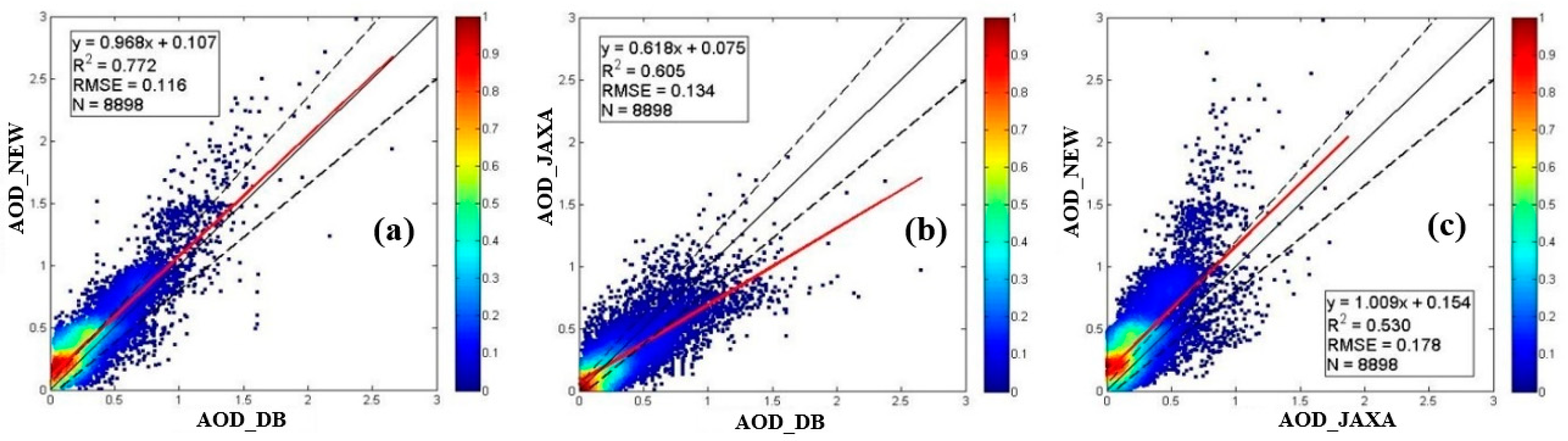 Remotesensing 10 00748 g014