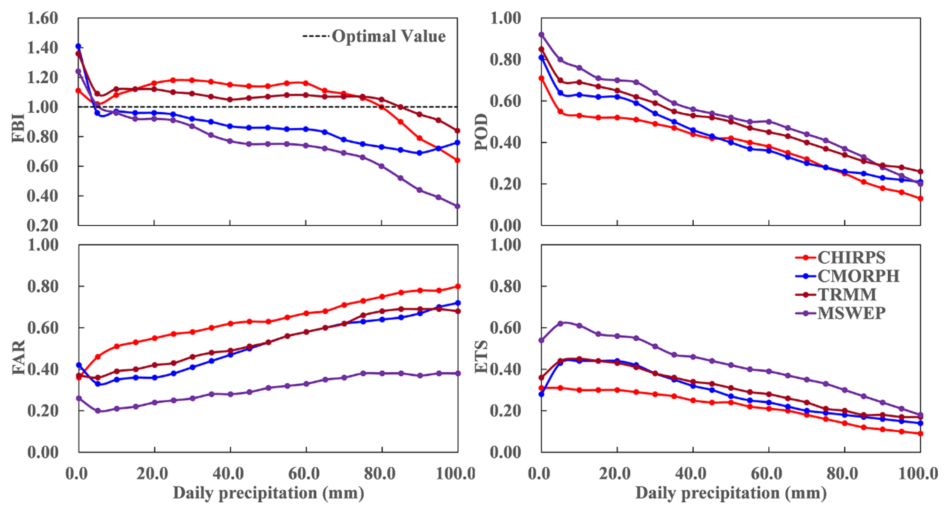 Remotesensing 10 00840 g006 Remotesensing 10 00840 g006