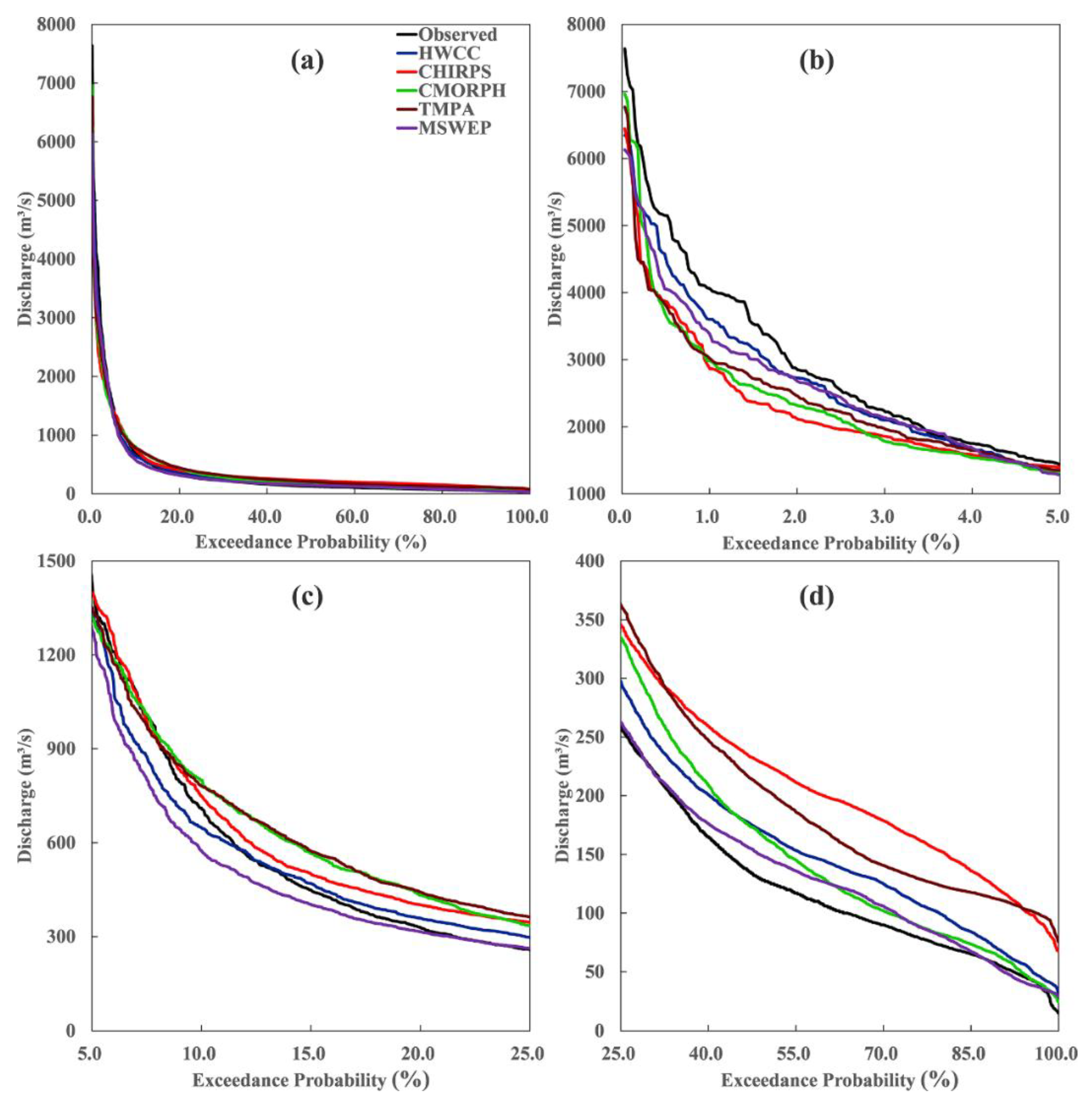 Remotesensing 10 00840 g009 Remotesensing 10 00840 g009