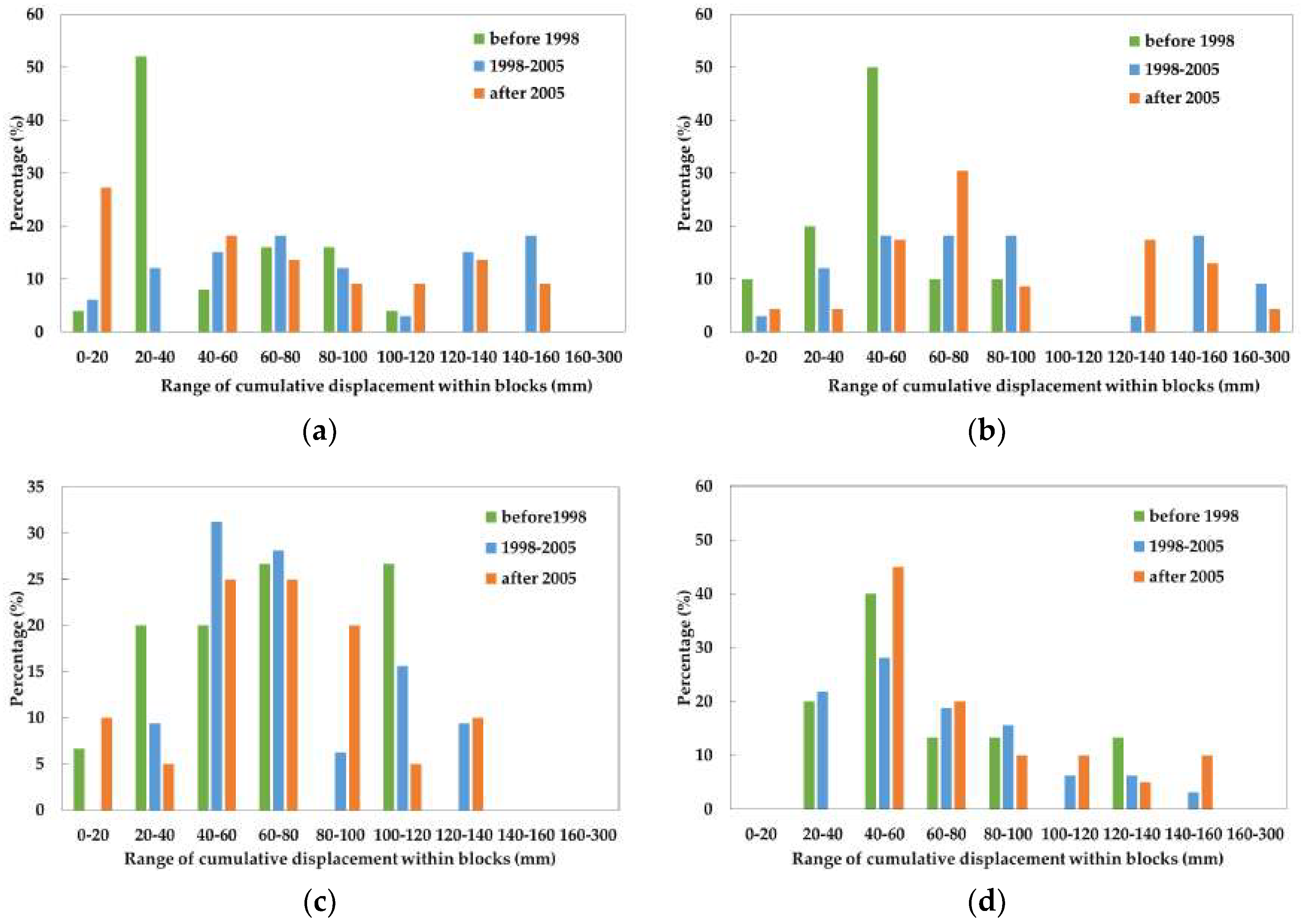 Remotesensing 10 01006 g006