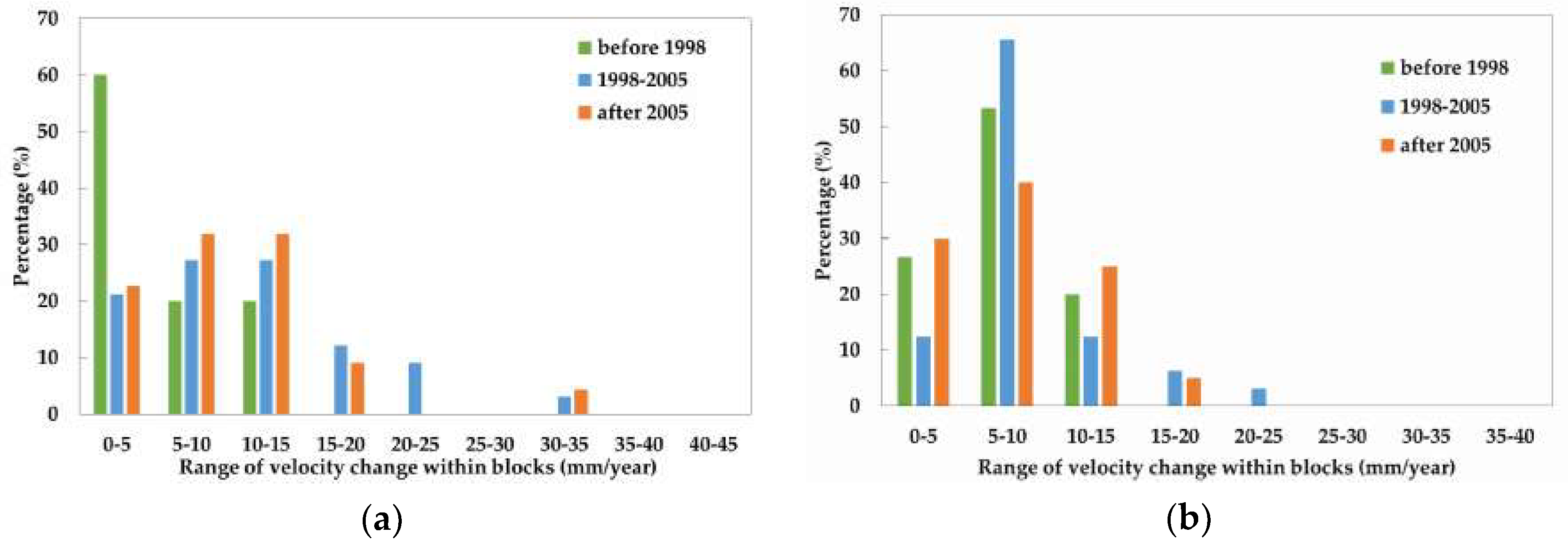 Remotesensing 10 01006 g008