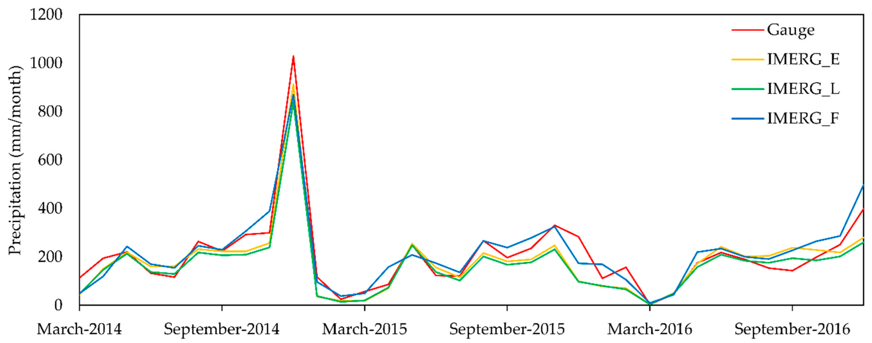 Remotesensing 10 01011 g002