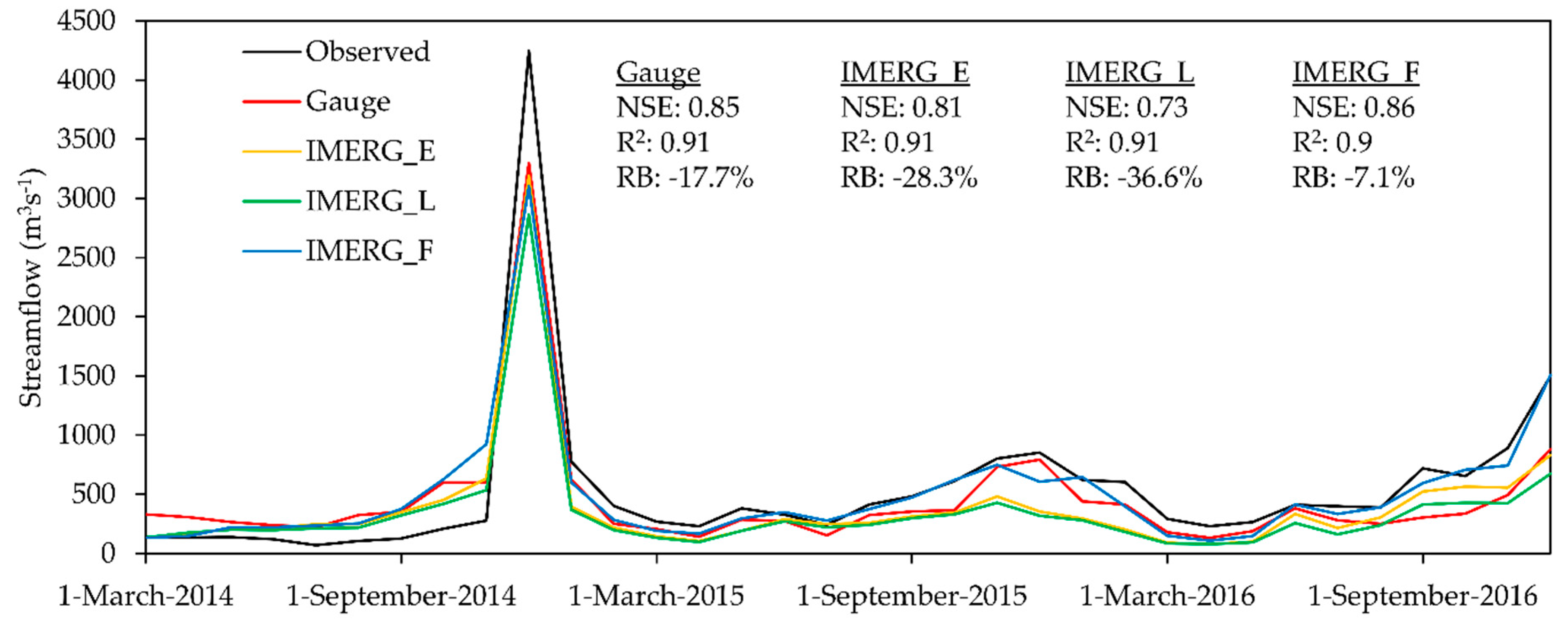 Remotesensing 10 01011 g006